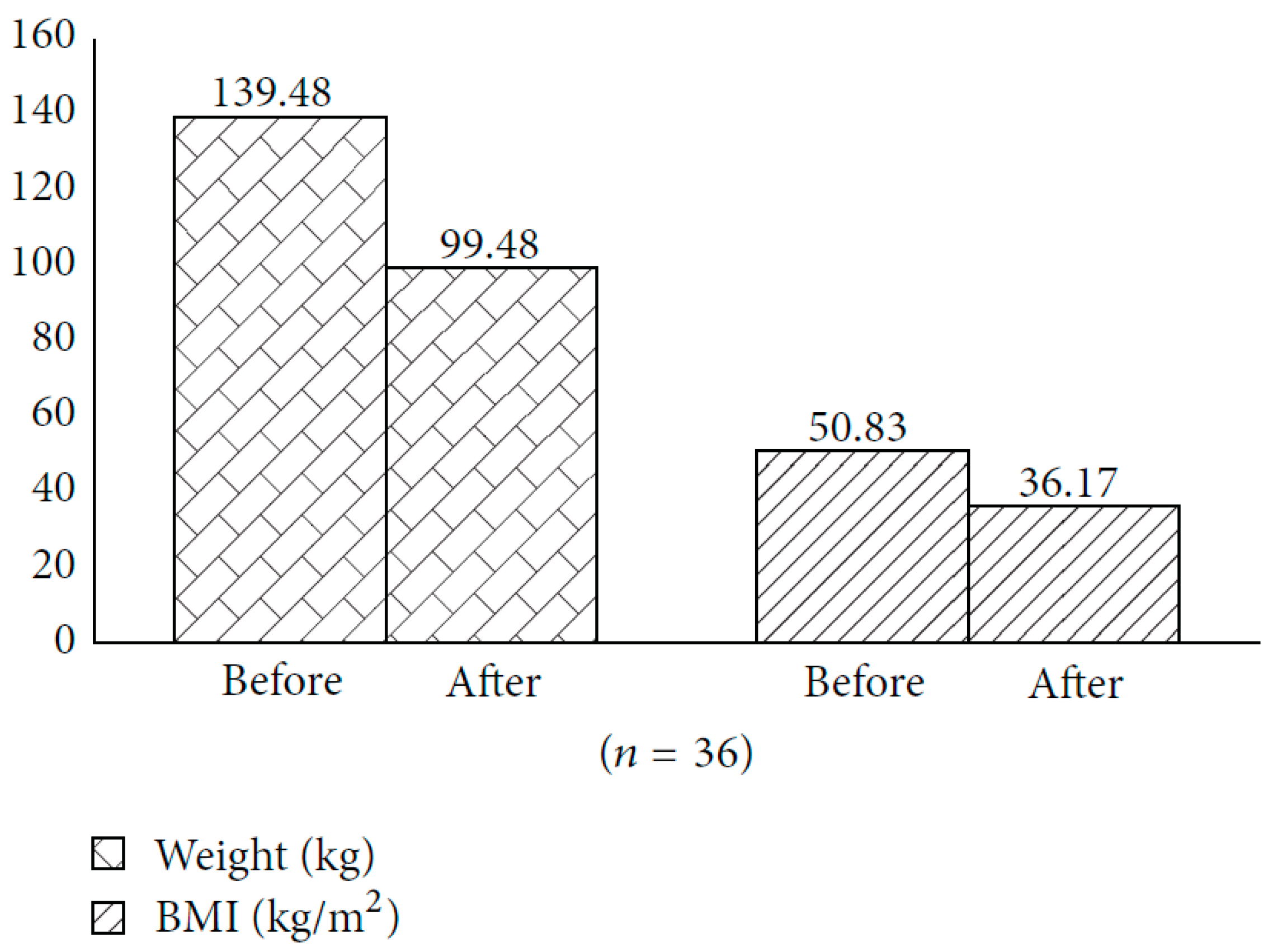 Nutrients 15 02264 g007 Nutrients 15 02264 g007