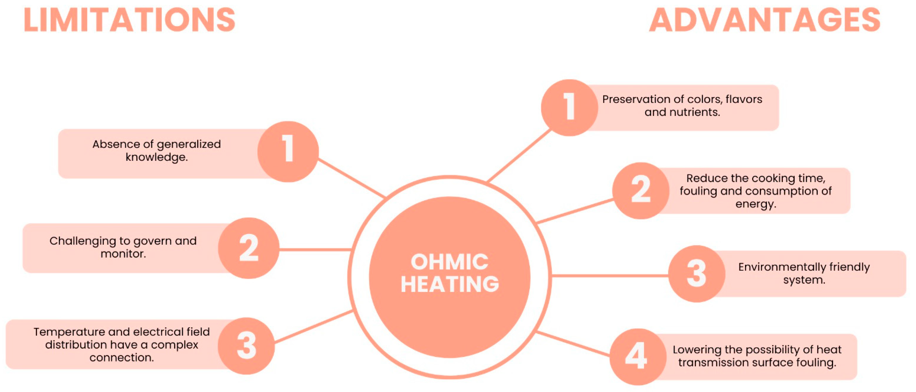 Nutrients 15 02265 g004 Nutrients 15 02265 g004