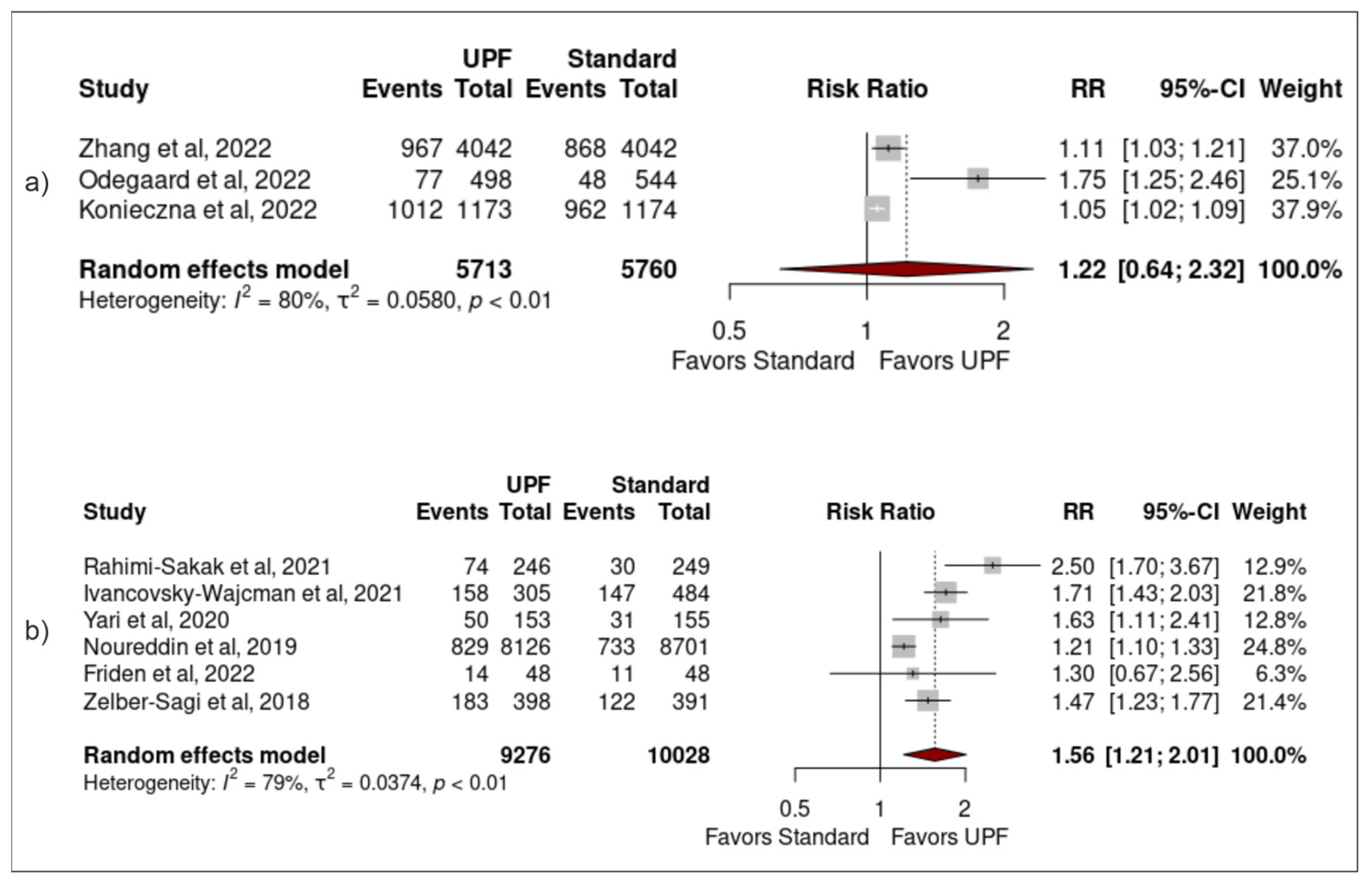 Nutrients 15 02266 g005 Nutrients 15 02266 g005