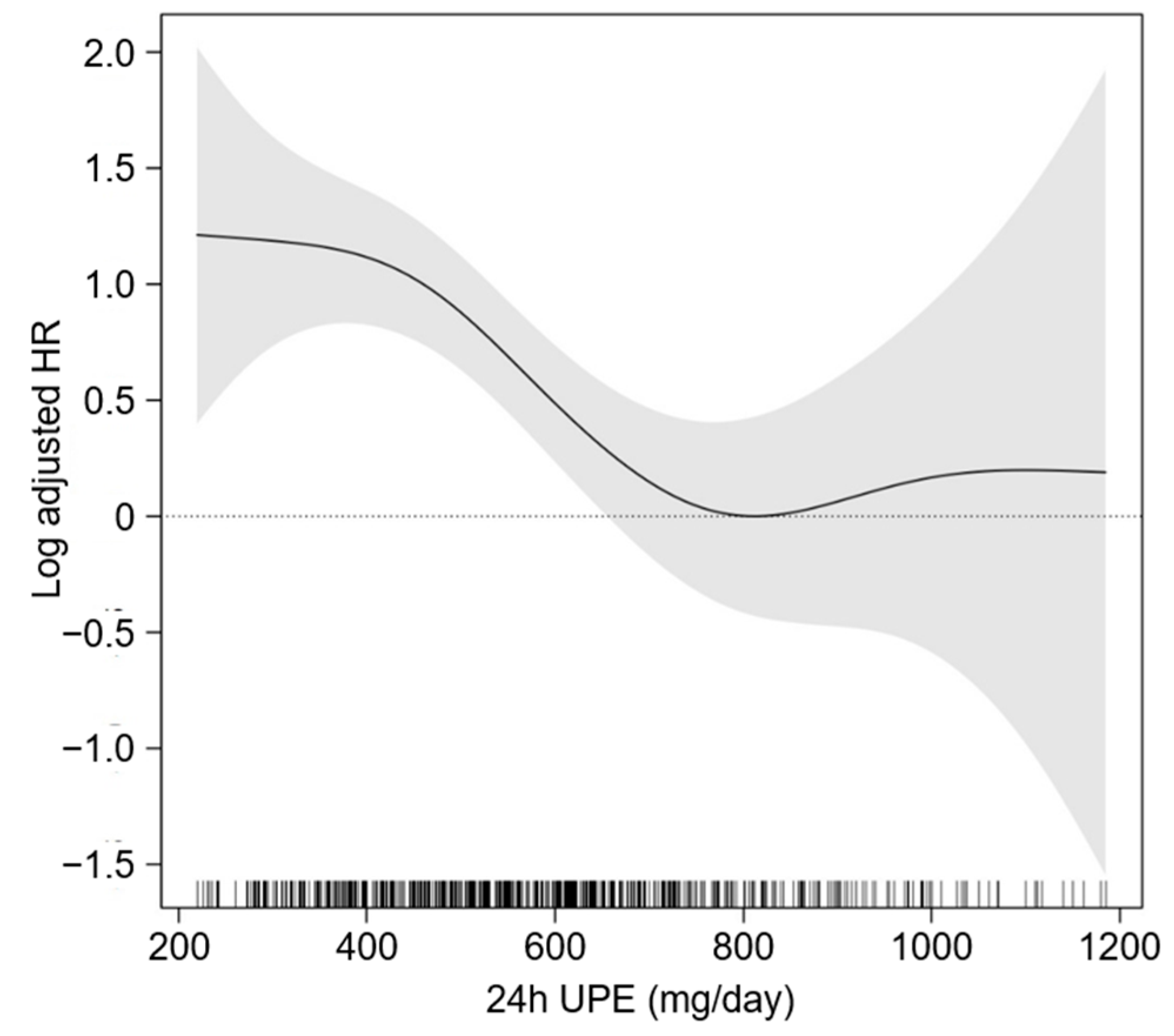 Nutrients 15 02267 g003 Nutrients 15 02267 g003
