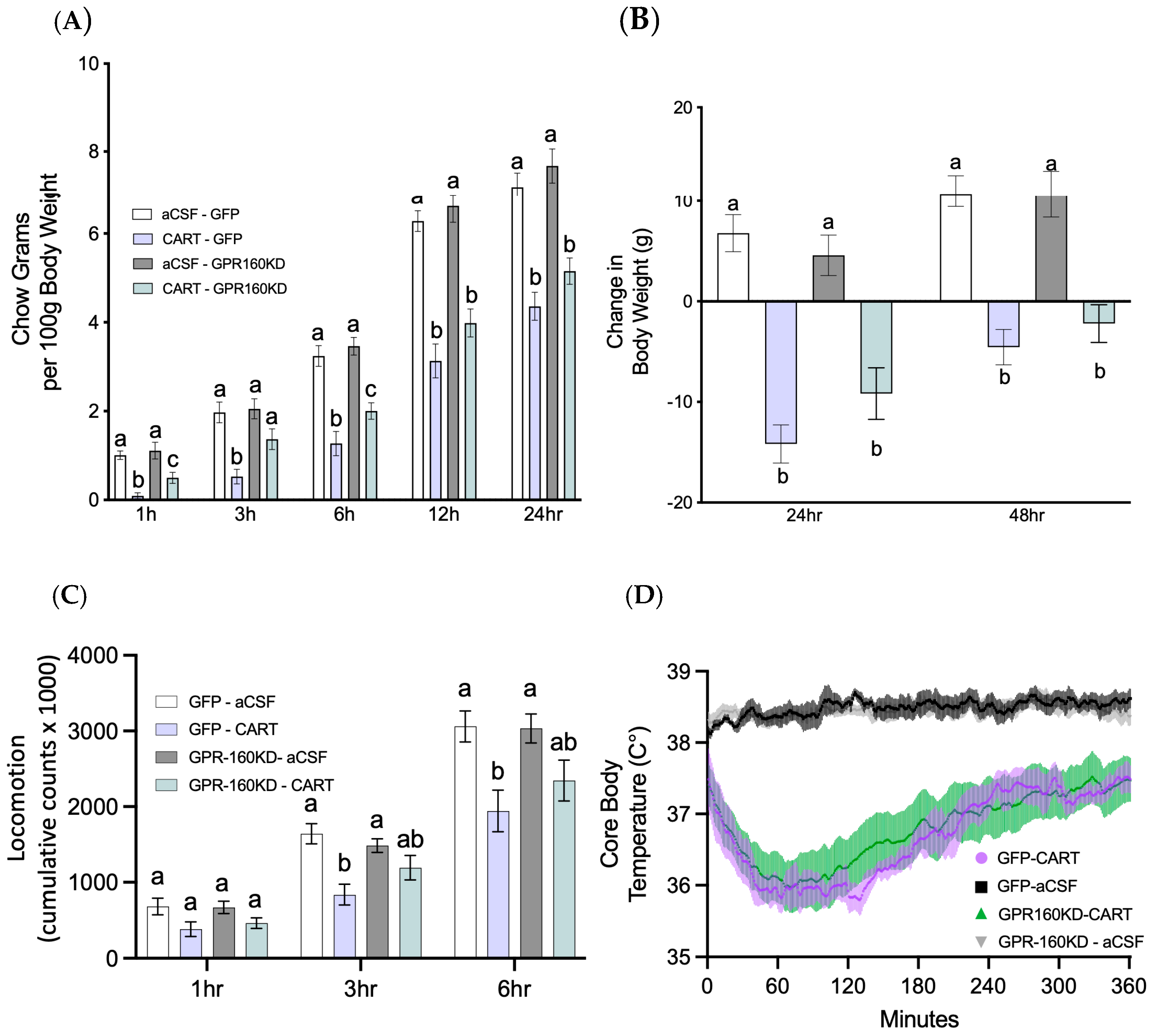 Nutrients 15 02268 g005