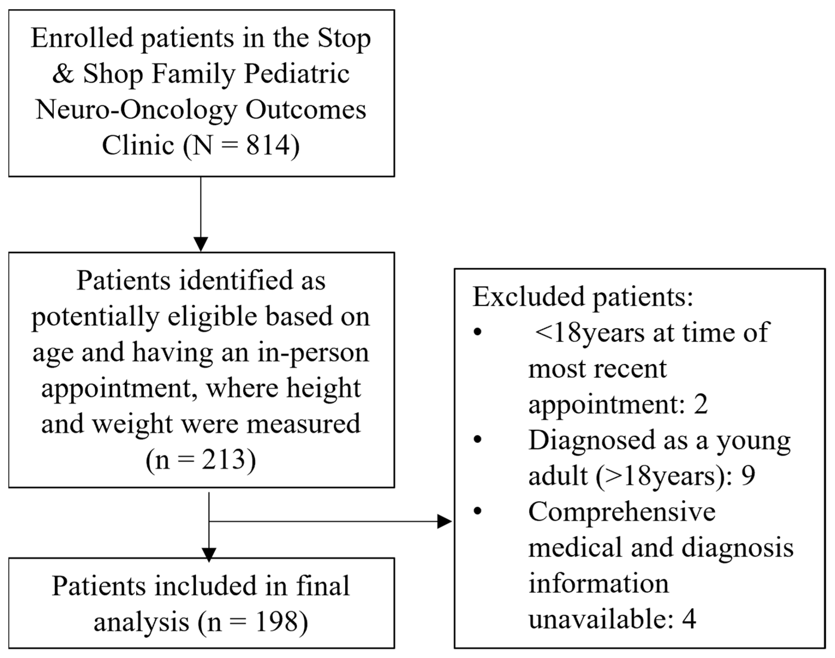 Nutrients 15 02269 g001 Nutrients 15 02269 g001