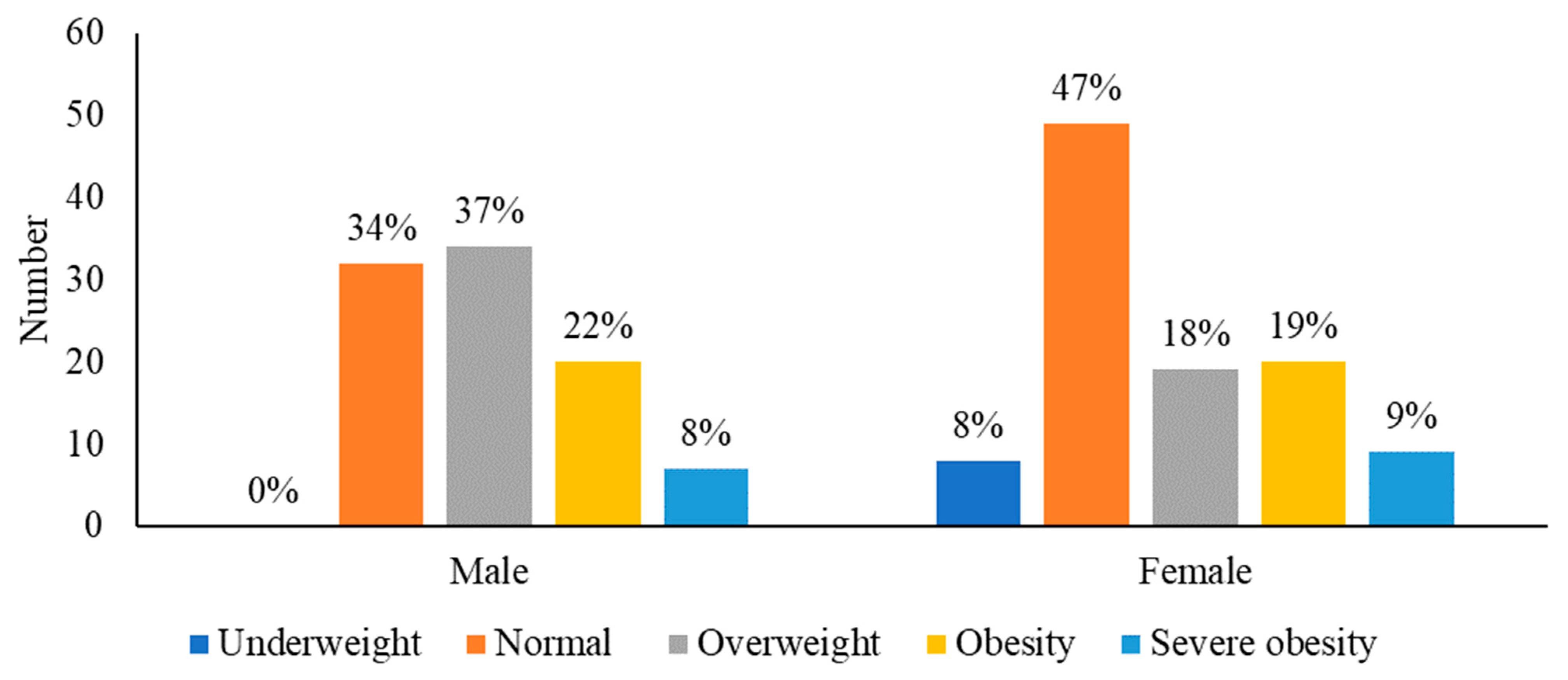 Nutrients 15 02269 g002 Nutrients 15 02269 g002