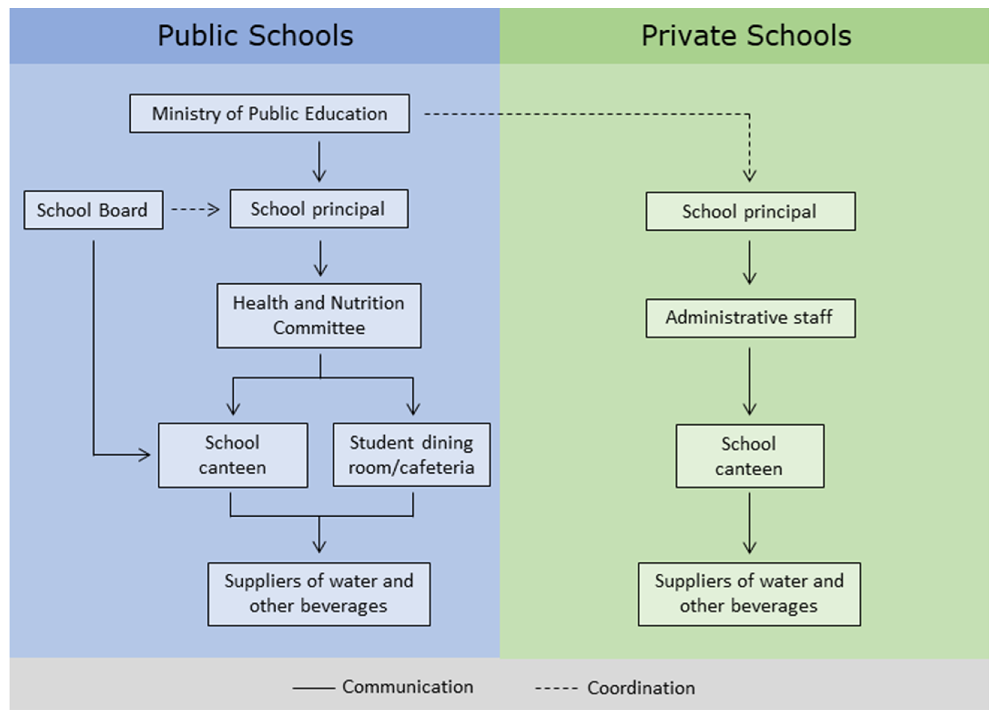 Nutrients Free FullText Exploratory Analysis of Social Networks Linked to the Provision of