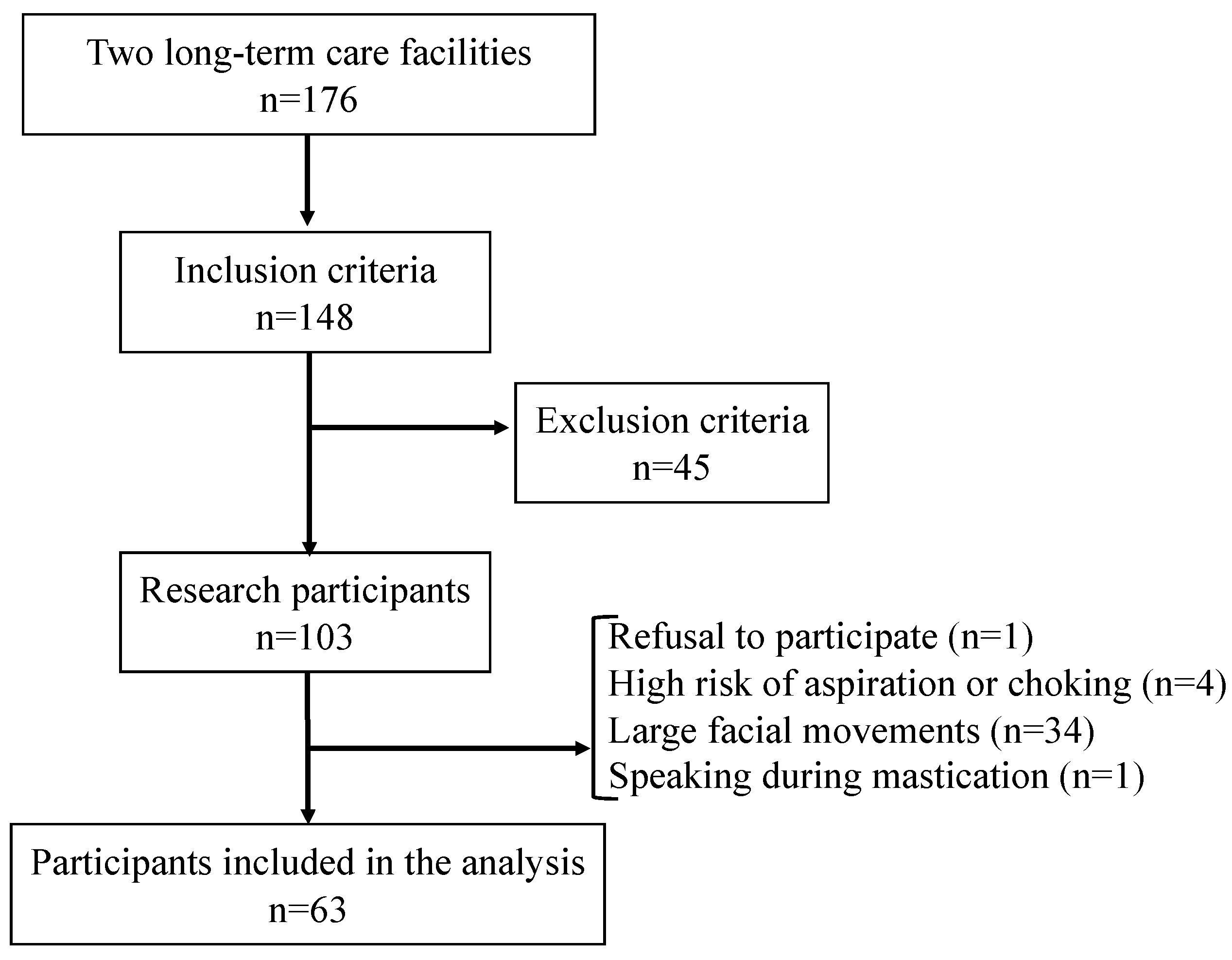 Nutrients 15 02273 g002 Nutrients 15 02273 g002
