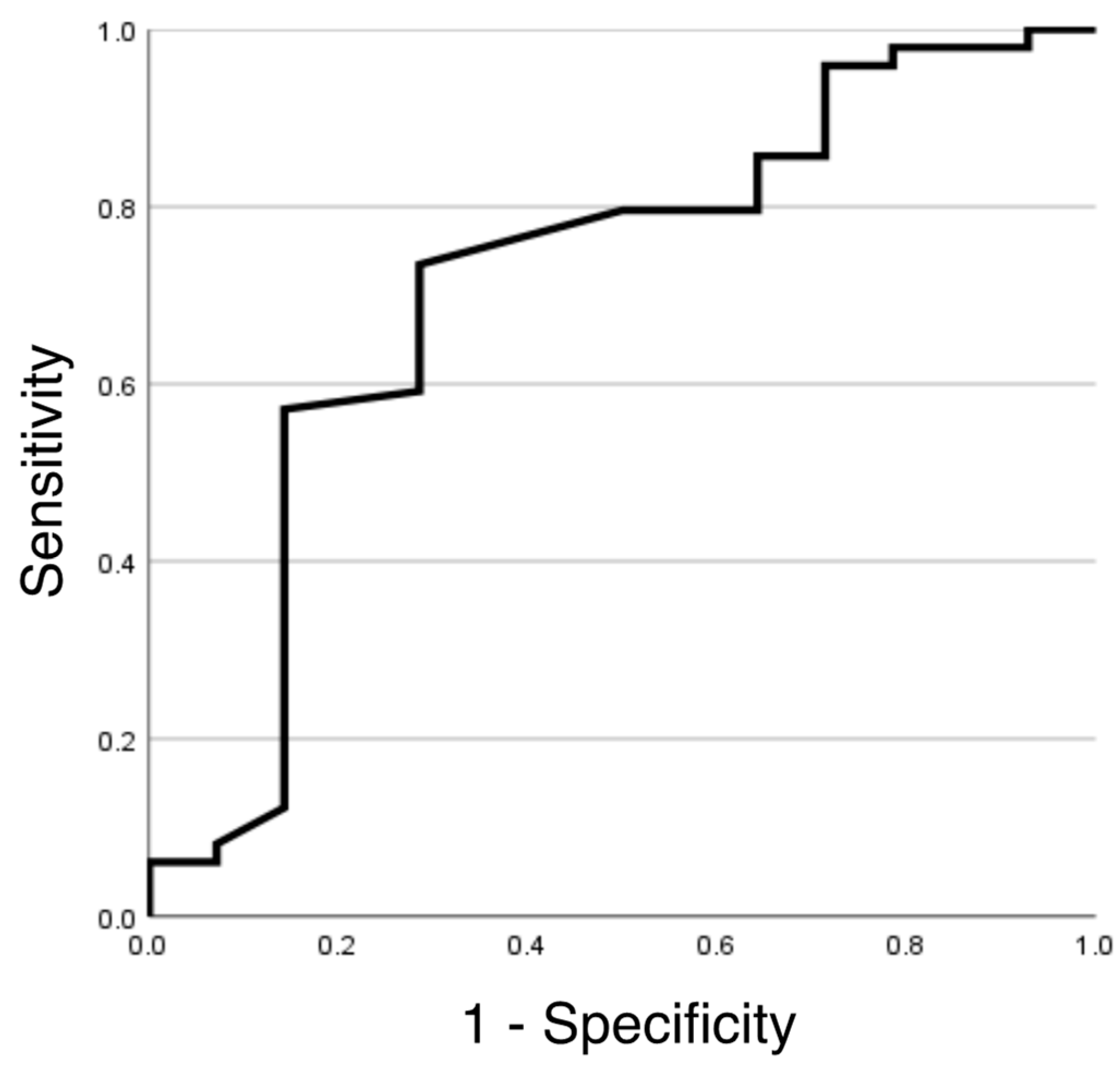 Nutrients 15 02273 g003 Nutrients 15 02273 g003