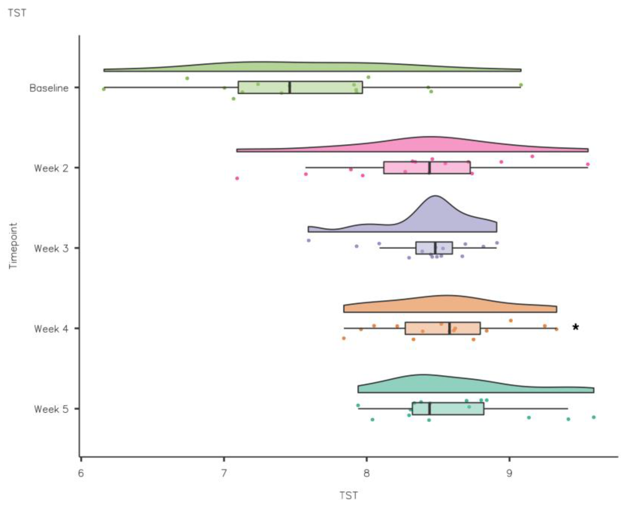 Nutrients 15 02274 g007 Nutrients 15 02274 g007