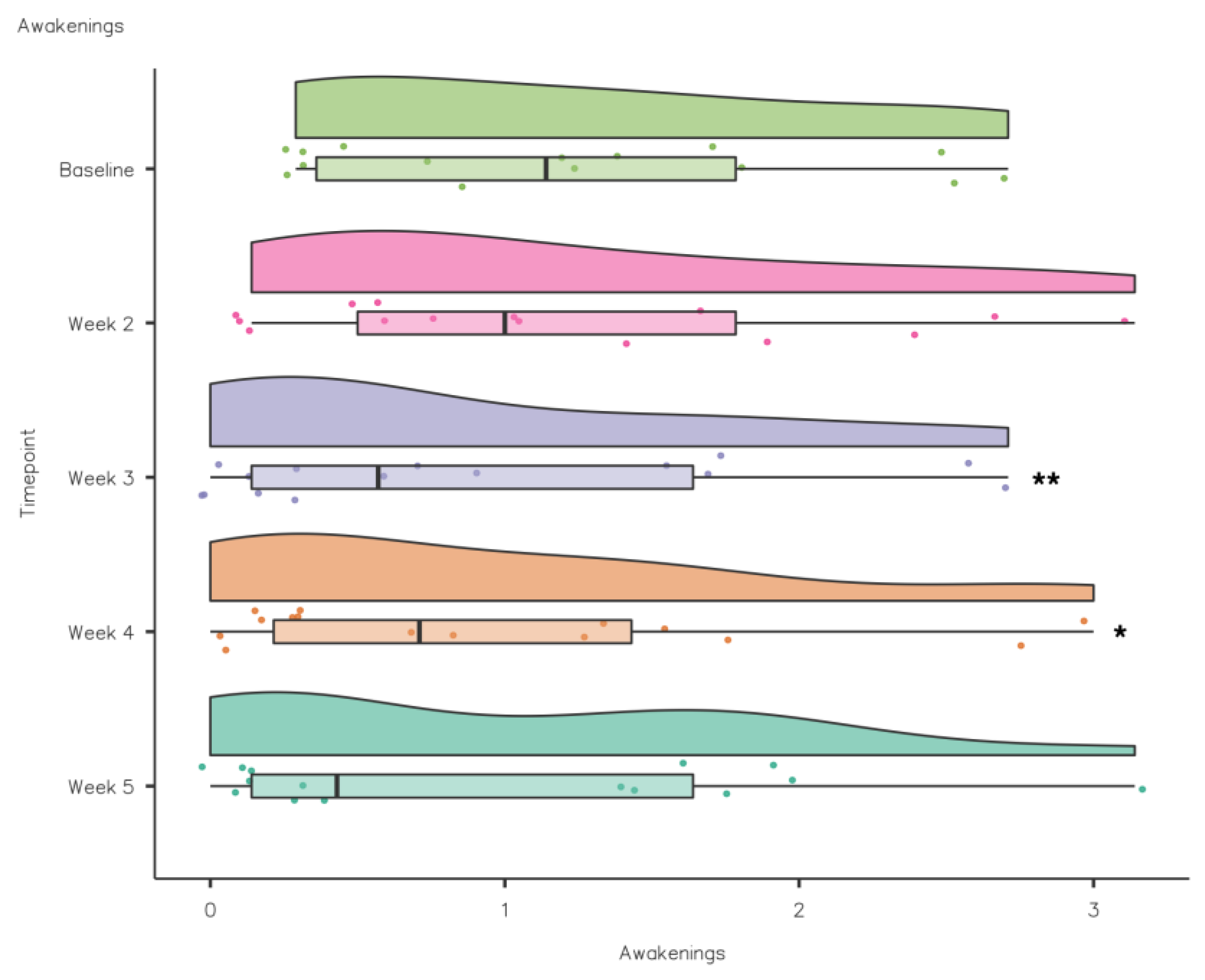 Nutrients 15 02274 g008 Nutrients 15 02274 g008