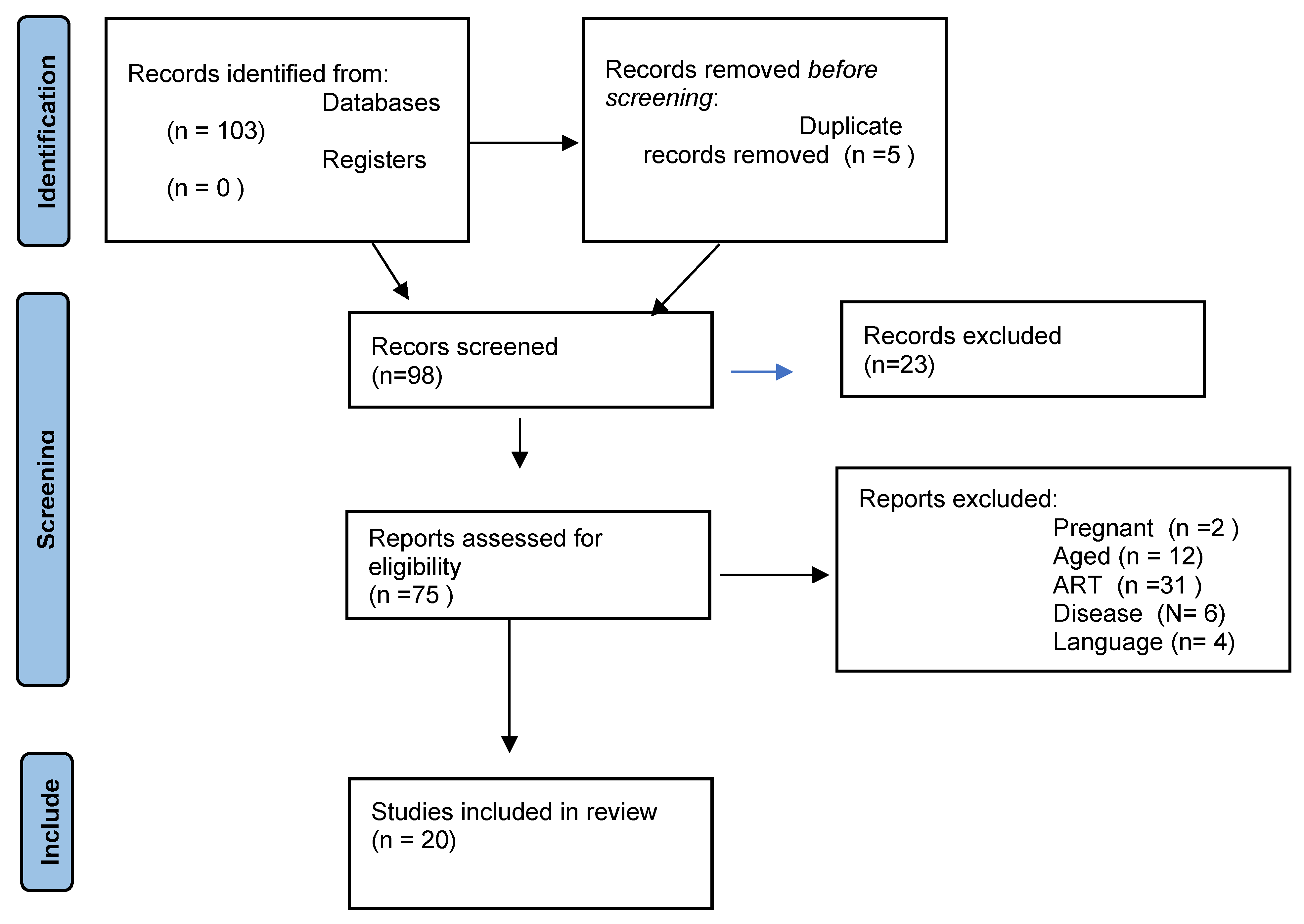 Nutrients 15 02280 g001 Nutrients 15 02280 g001