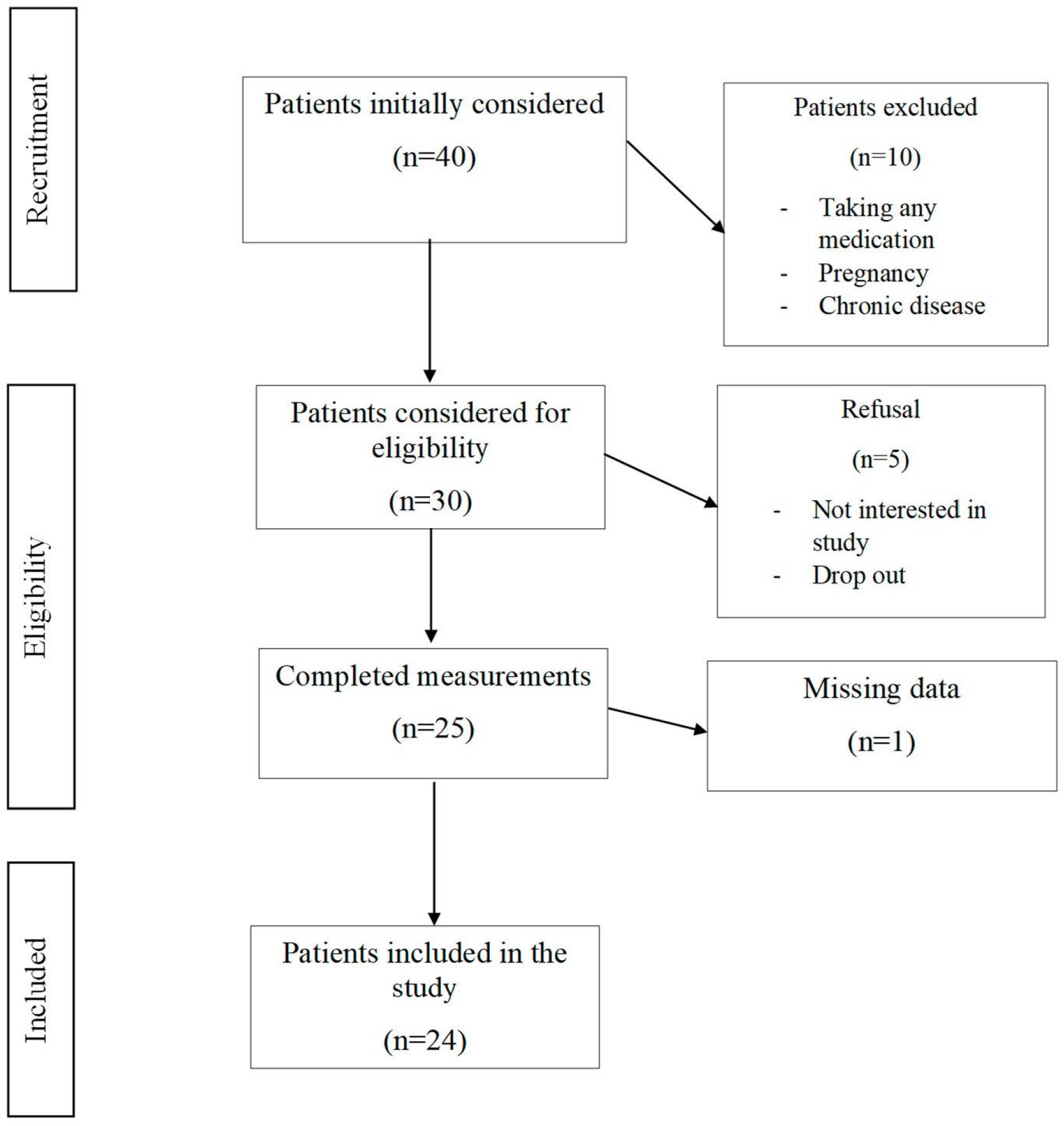 Nutrients 15 02289 g001