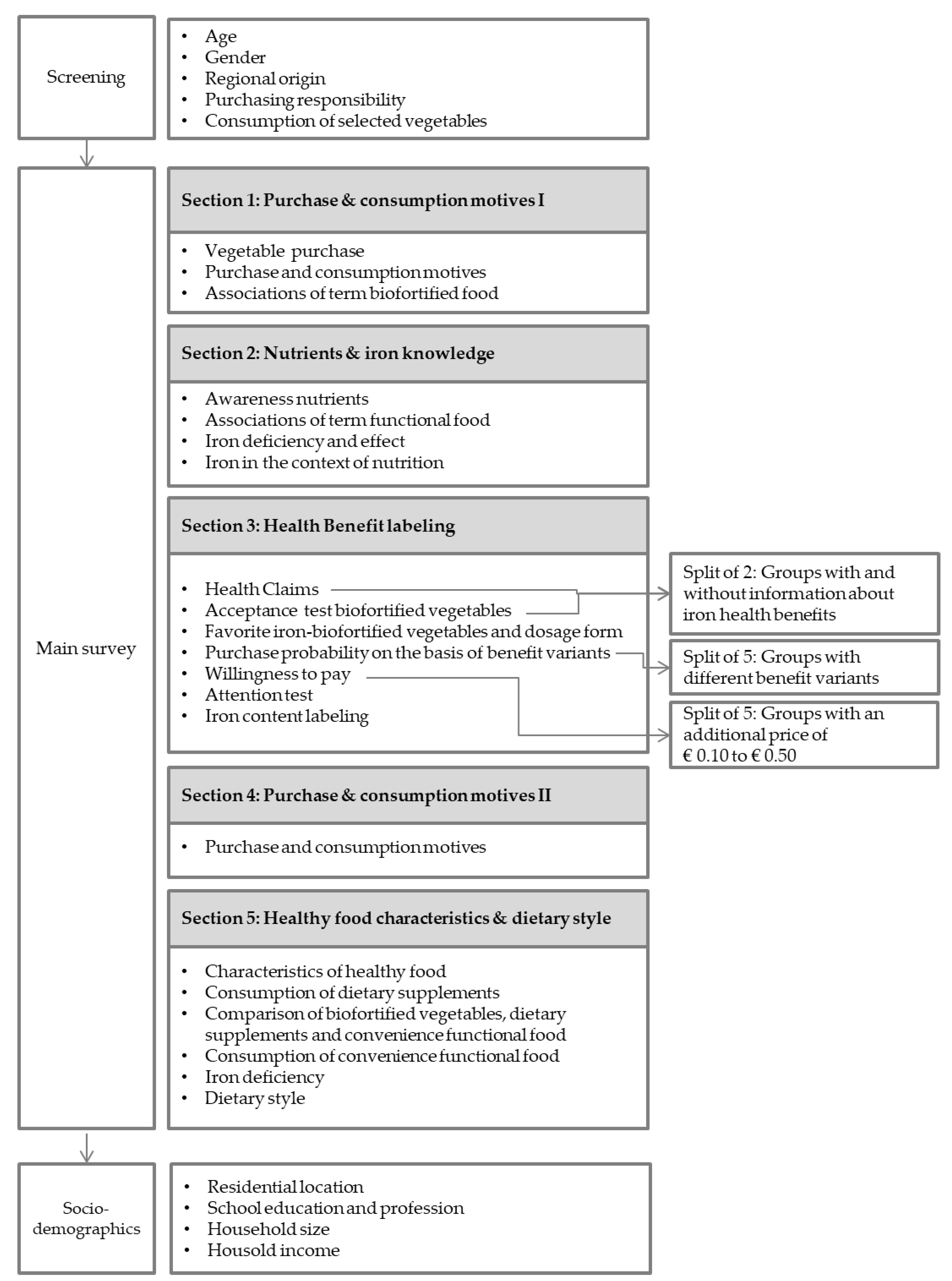 Nutrients 15 02291 g001