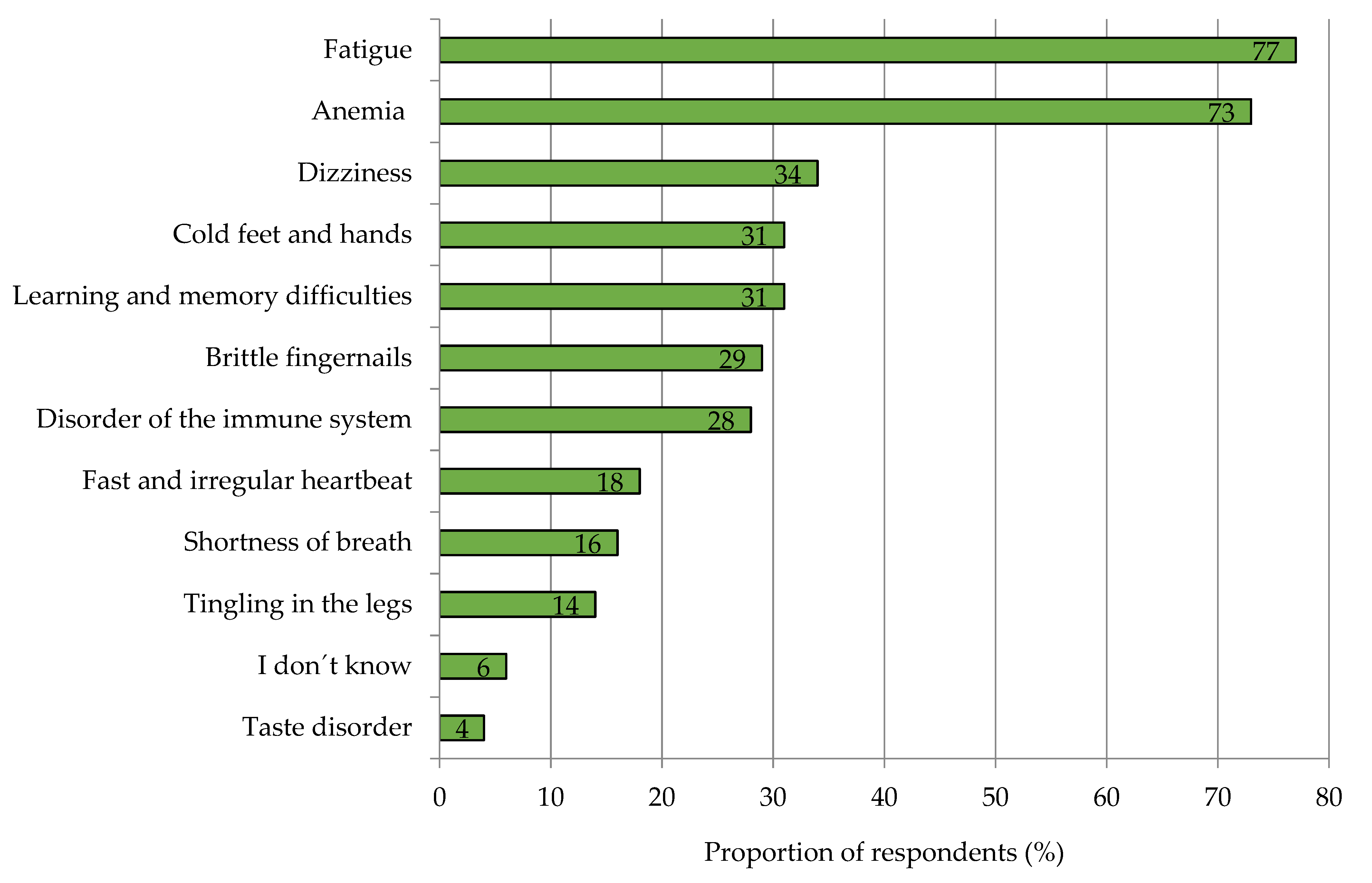 Nutrients 15 02291 g003 Nutrients 15 02291 g003