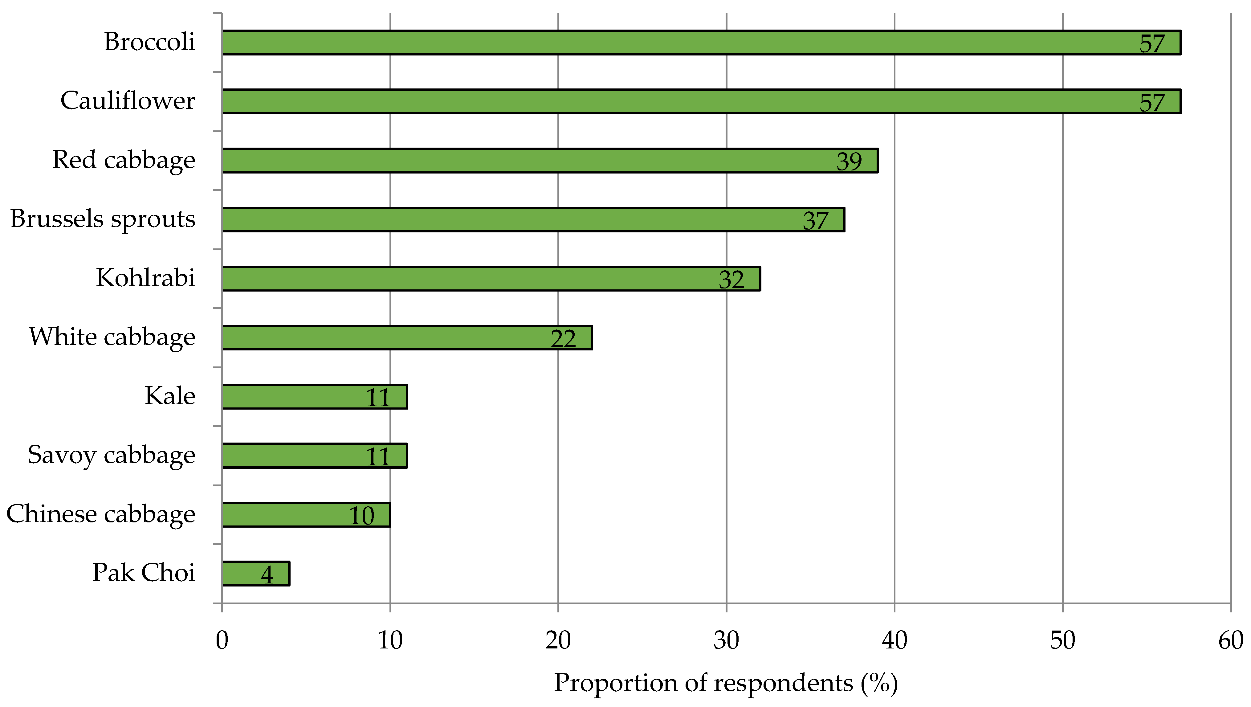 Nutrients 15 02291 g0a11