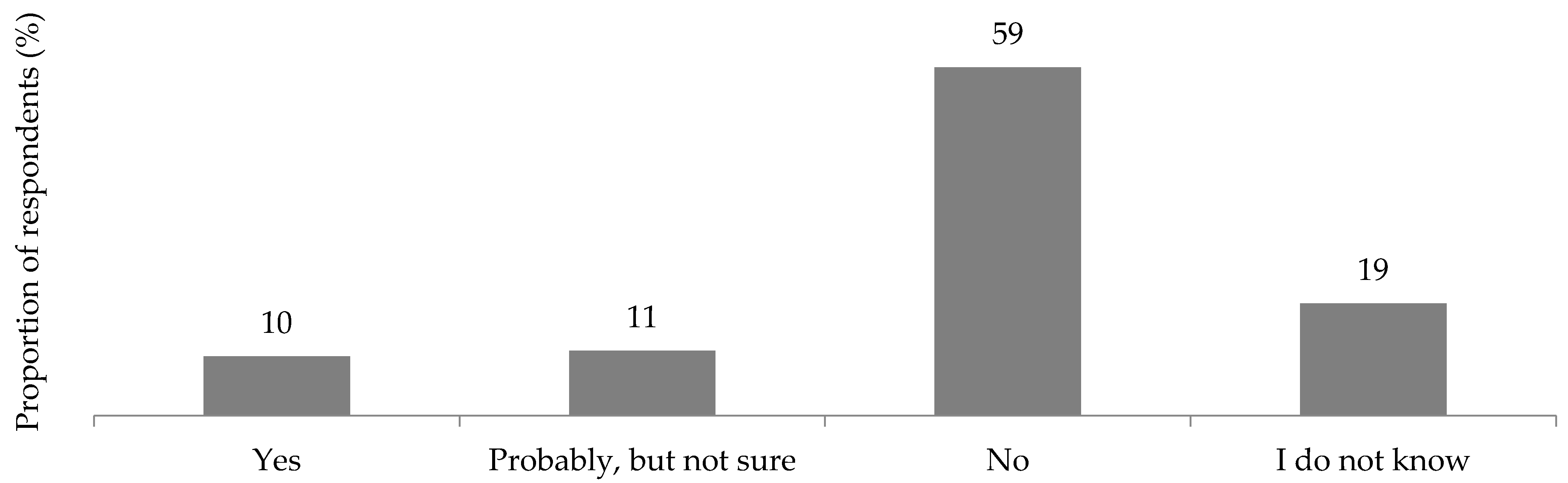 Nutrients 15 02291 g0a2 Nutrients 15 02291 g0a2
