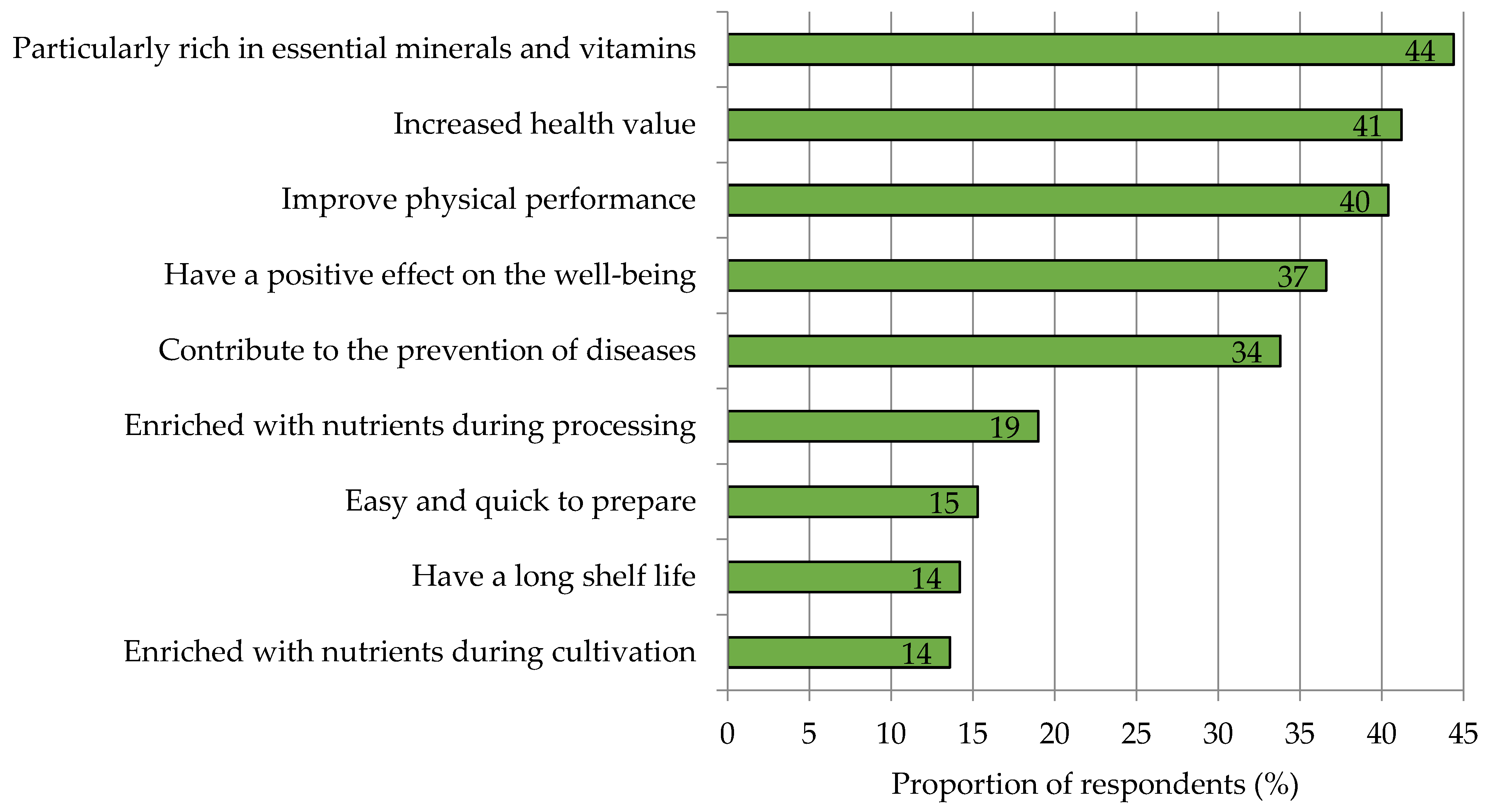 Nutrients 15 02291 g0a6 Nutrients 15 02291 g0a6