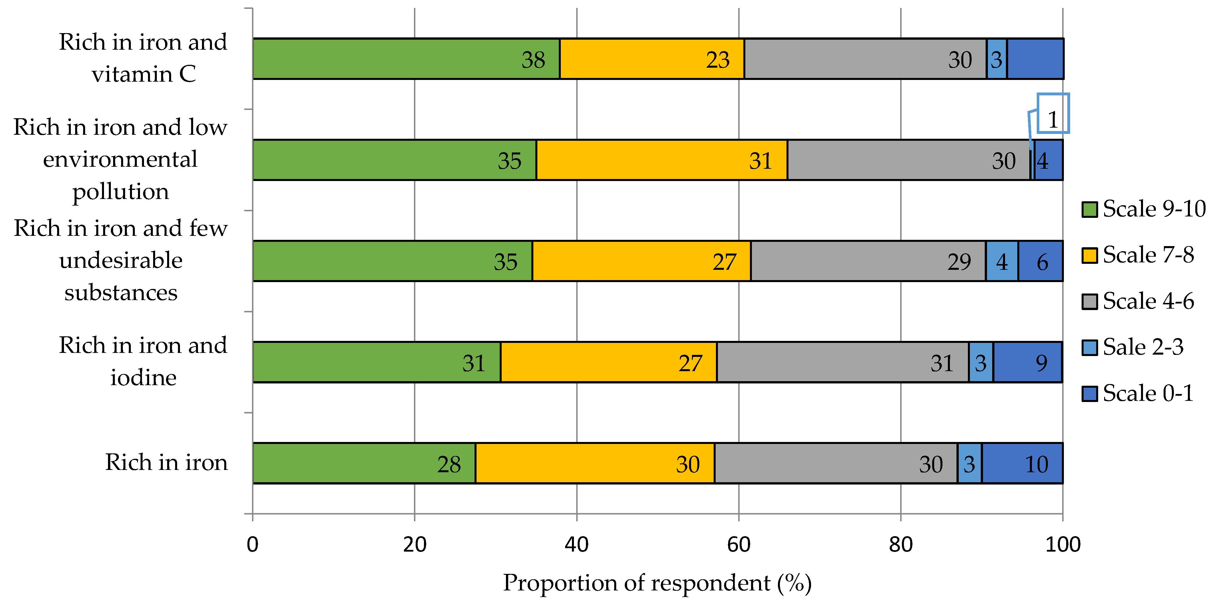 Nutrients 15 02291 g0a7