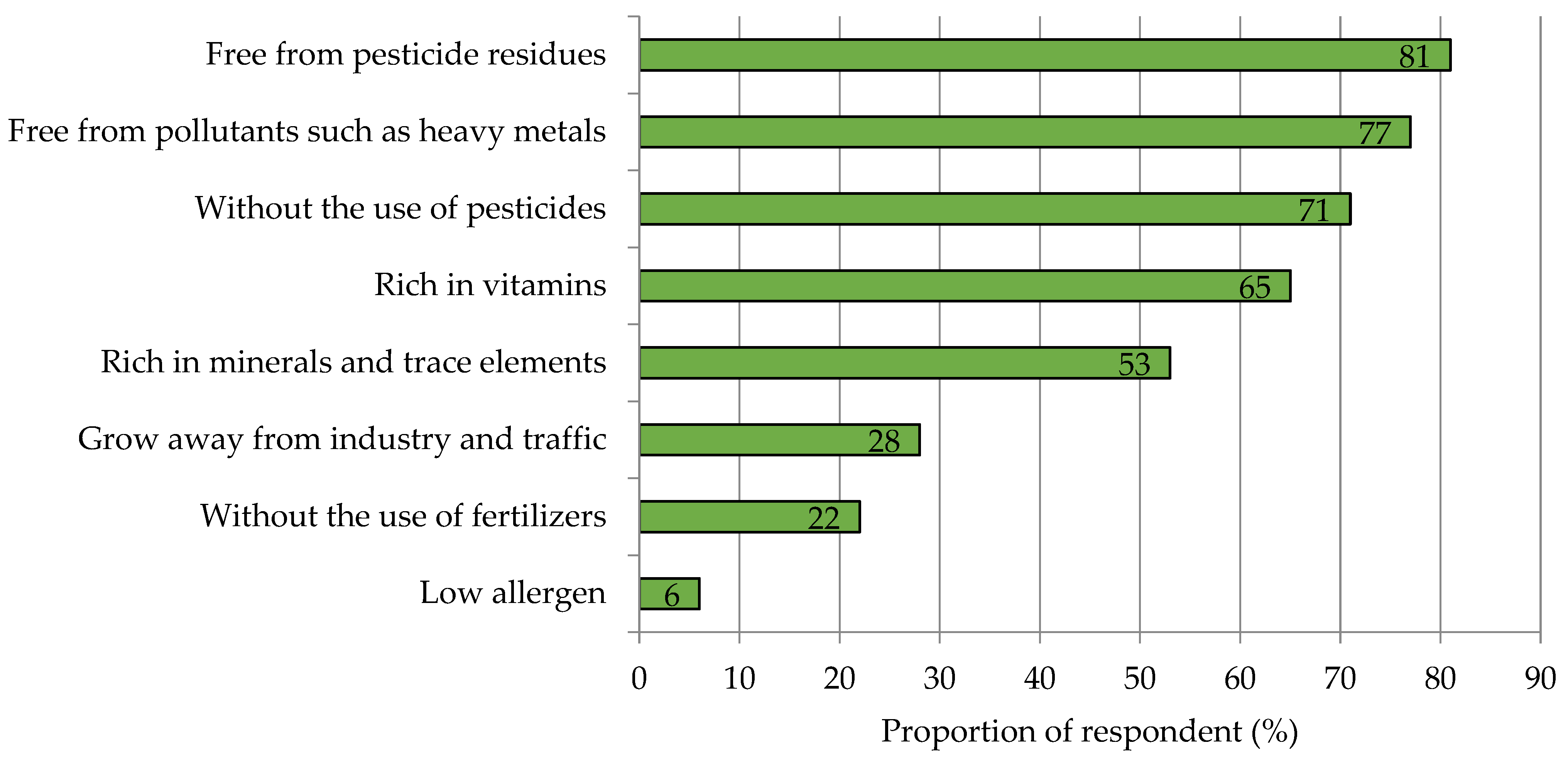 Nutrients 15 02291 g0a9 Nutrients 15 02291 g0a9