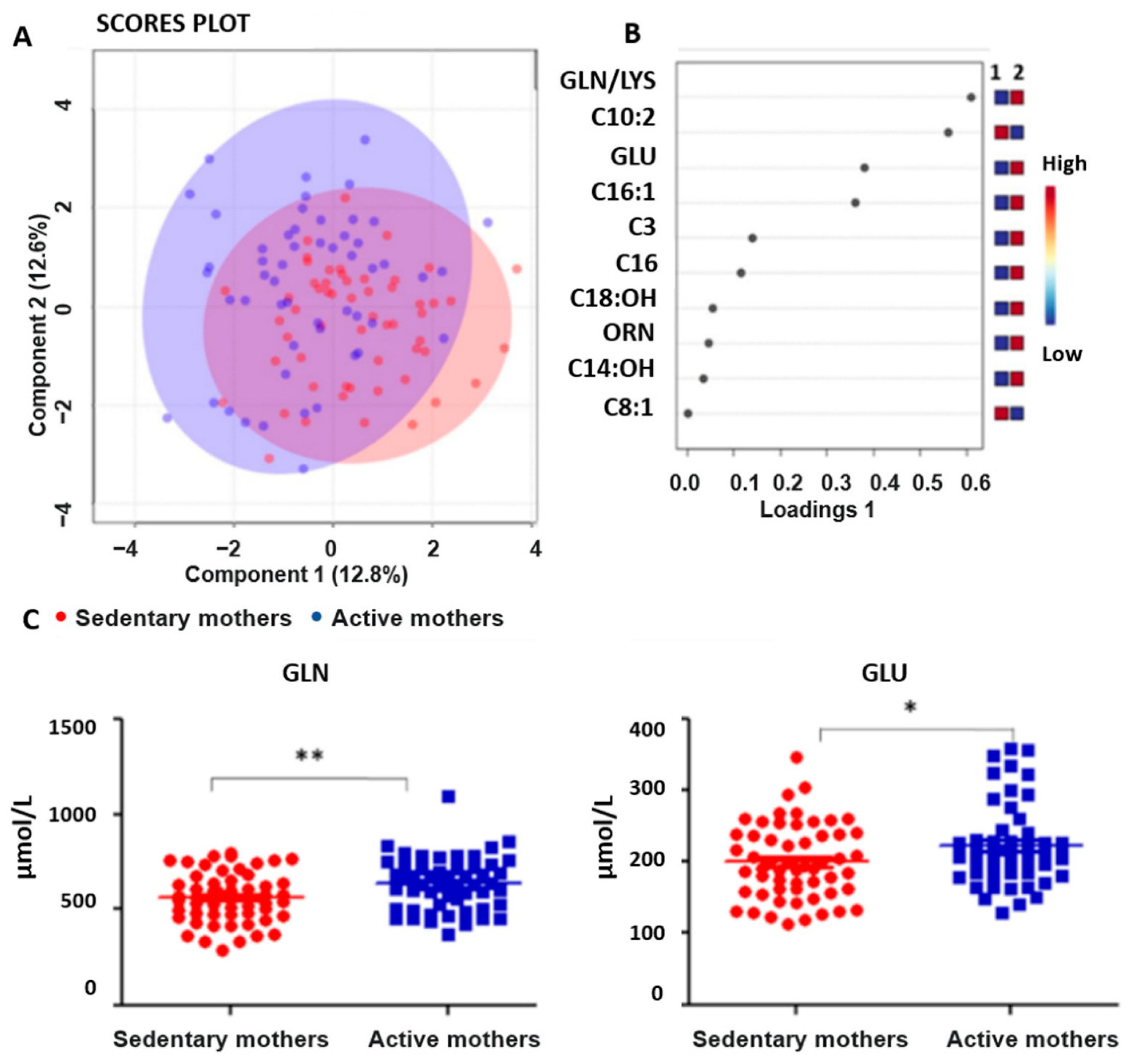 Nutrients 15 02297 g001