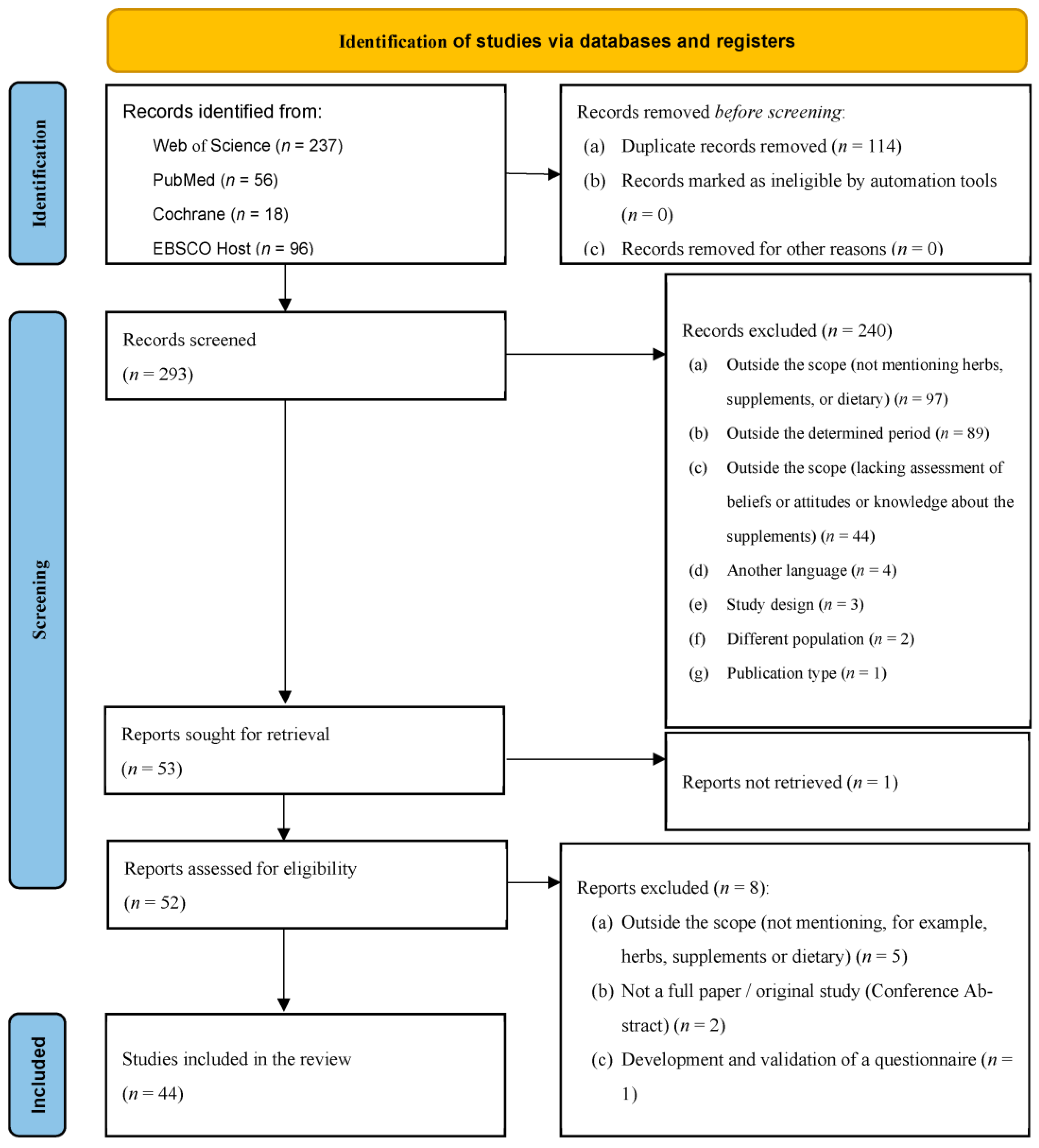 Nutrients 15 02298 g001