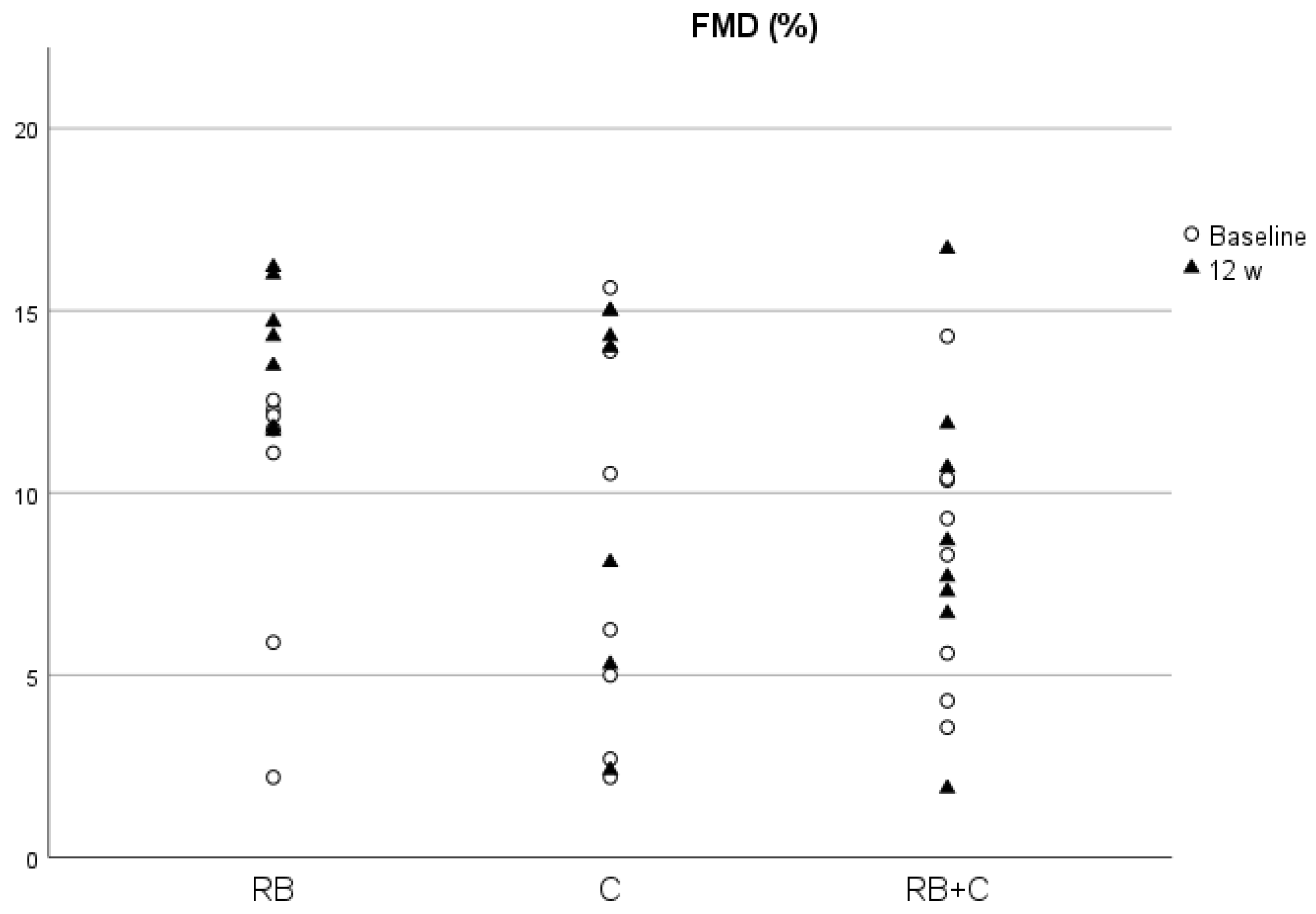 Nutrients 15 02299 g003