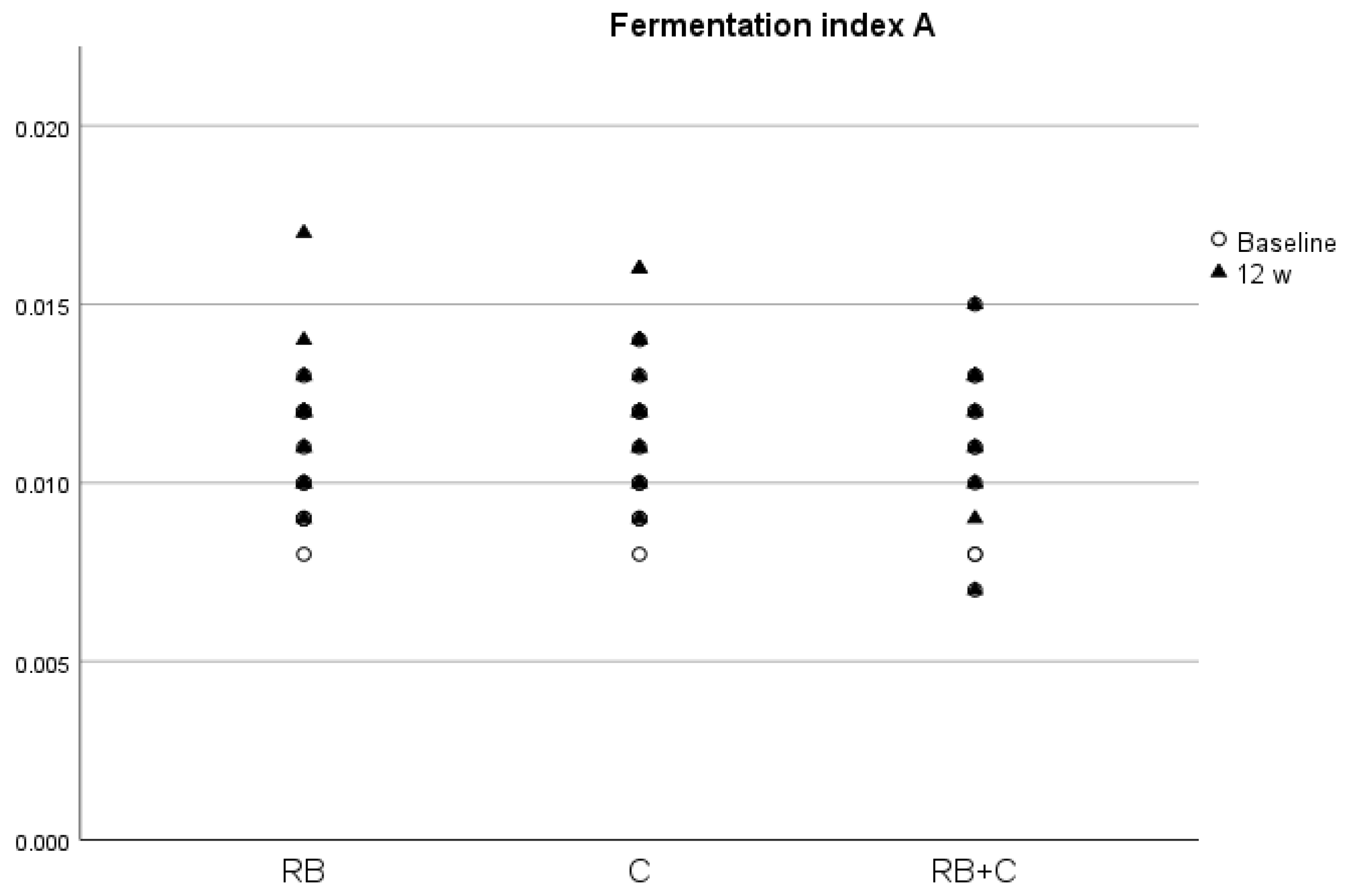 Nutrients 15 02299 g004