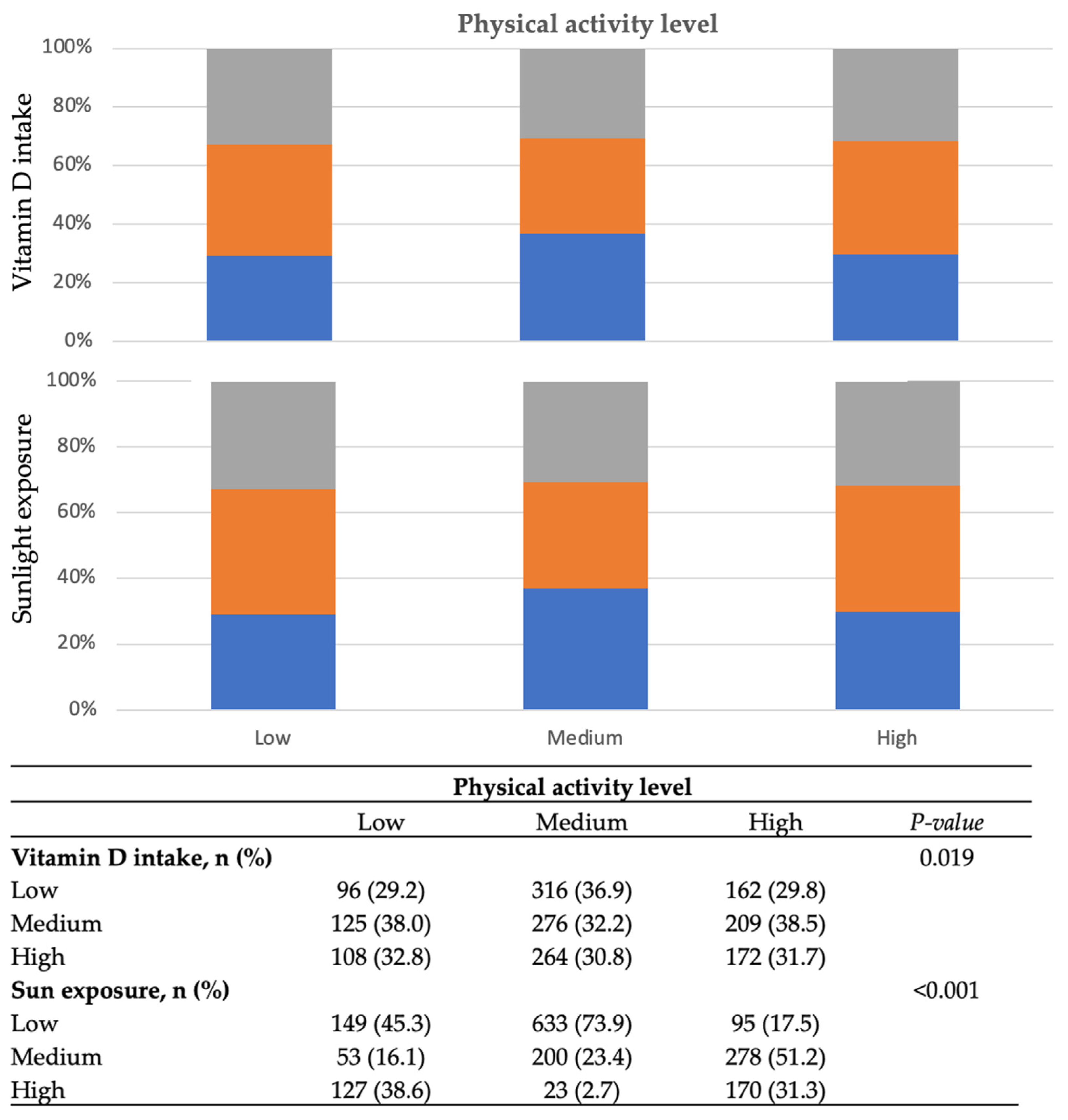 Nutrients 15 02301 g001 Nutrients 15 02301 g001