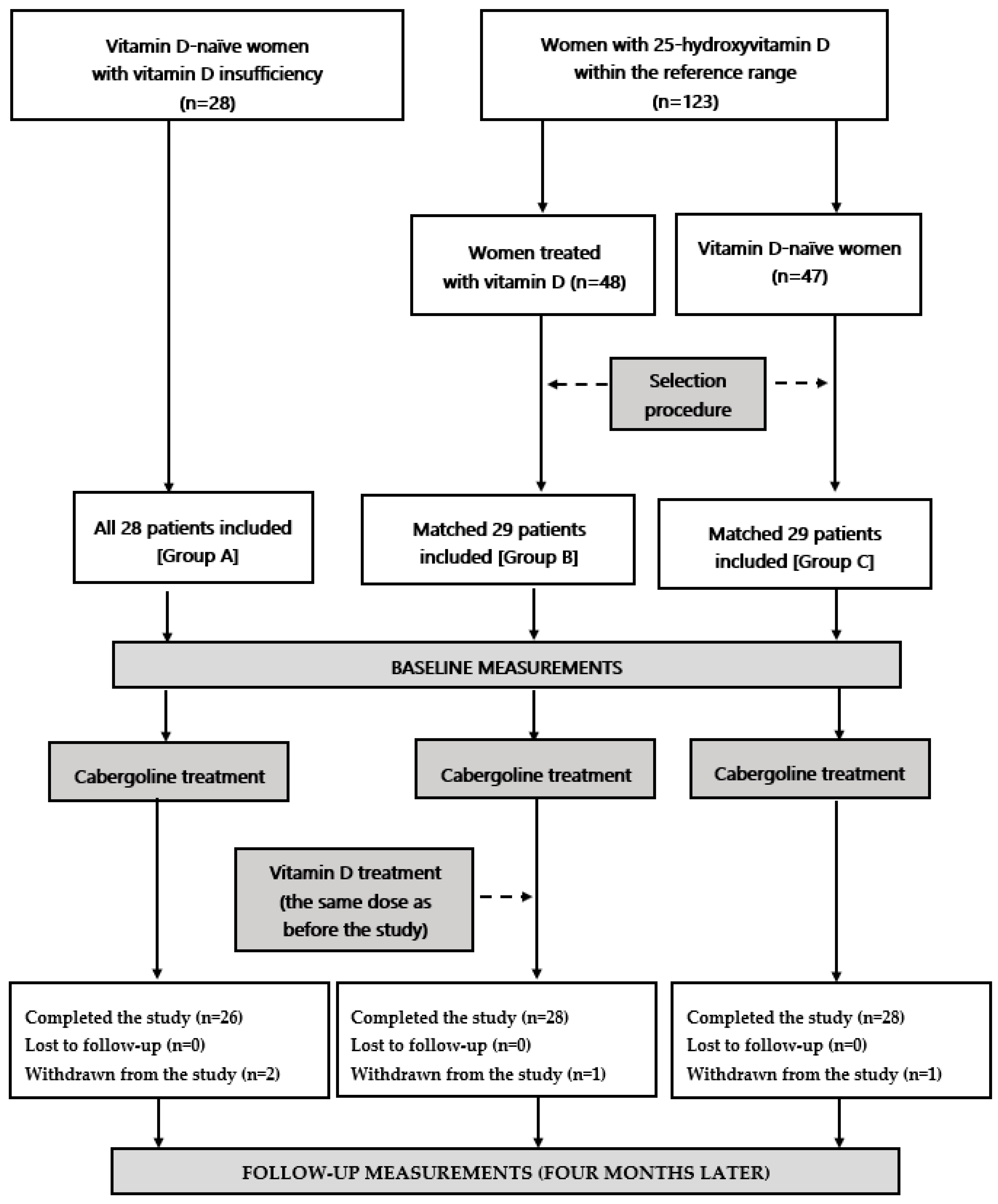 Nutrients 15 02303 g001 Nutrients 15 02303 g001