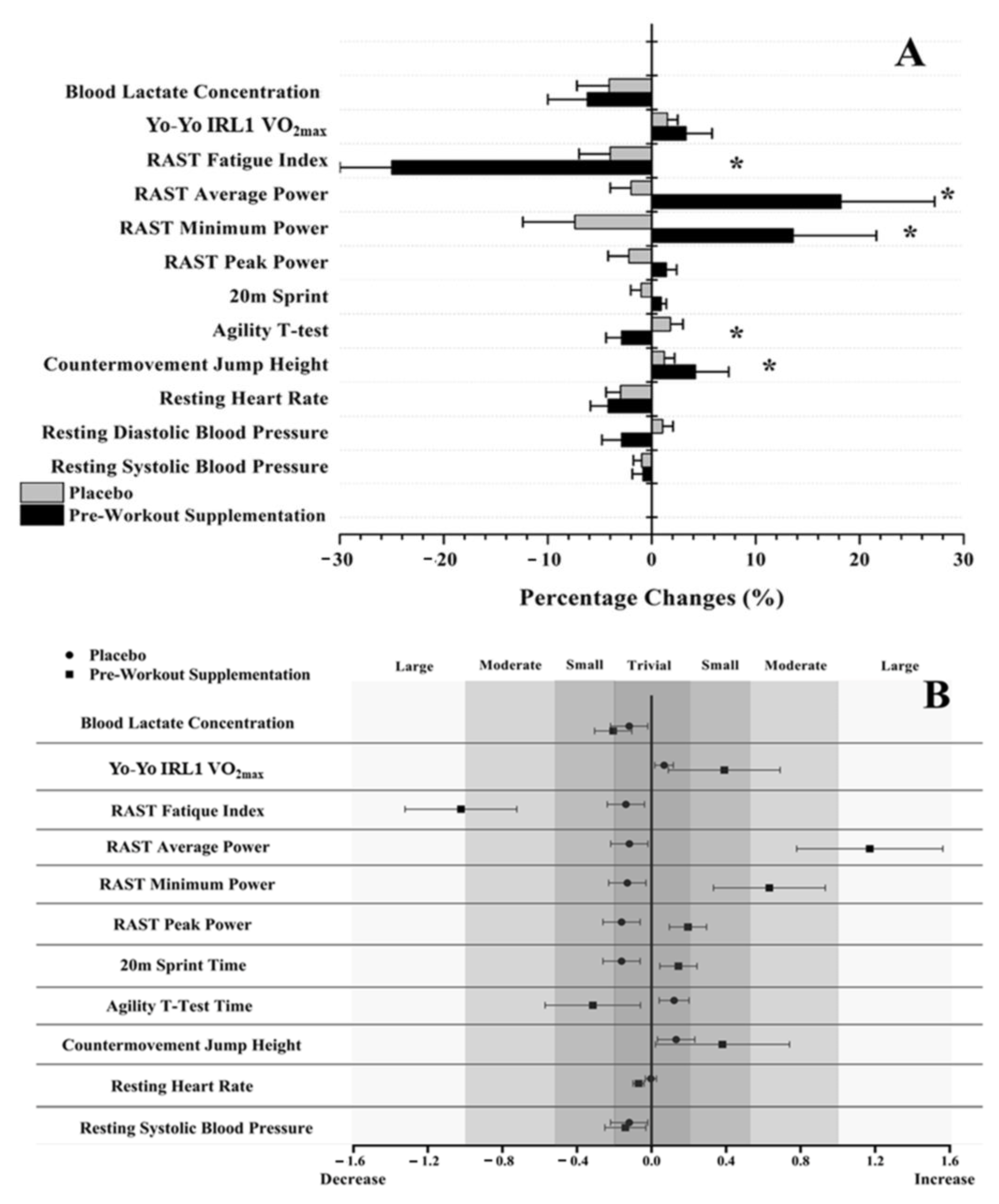 Nutrients 15 02304 g001