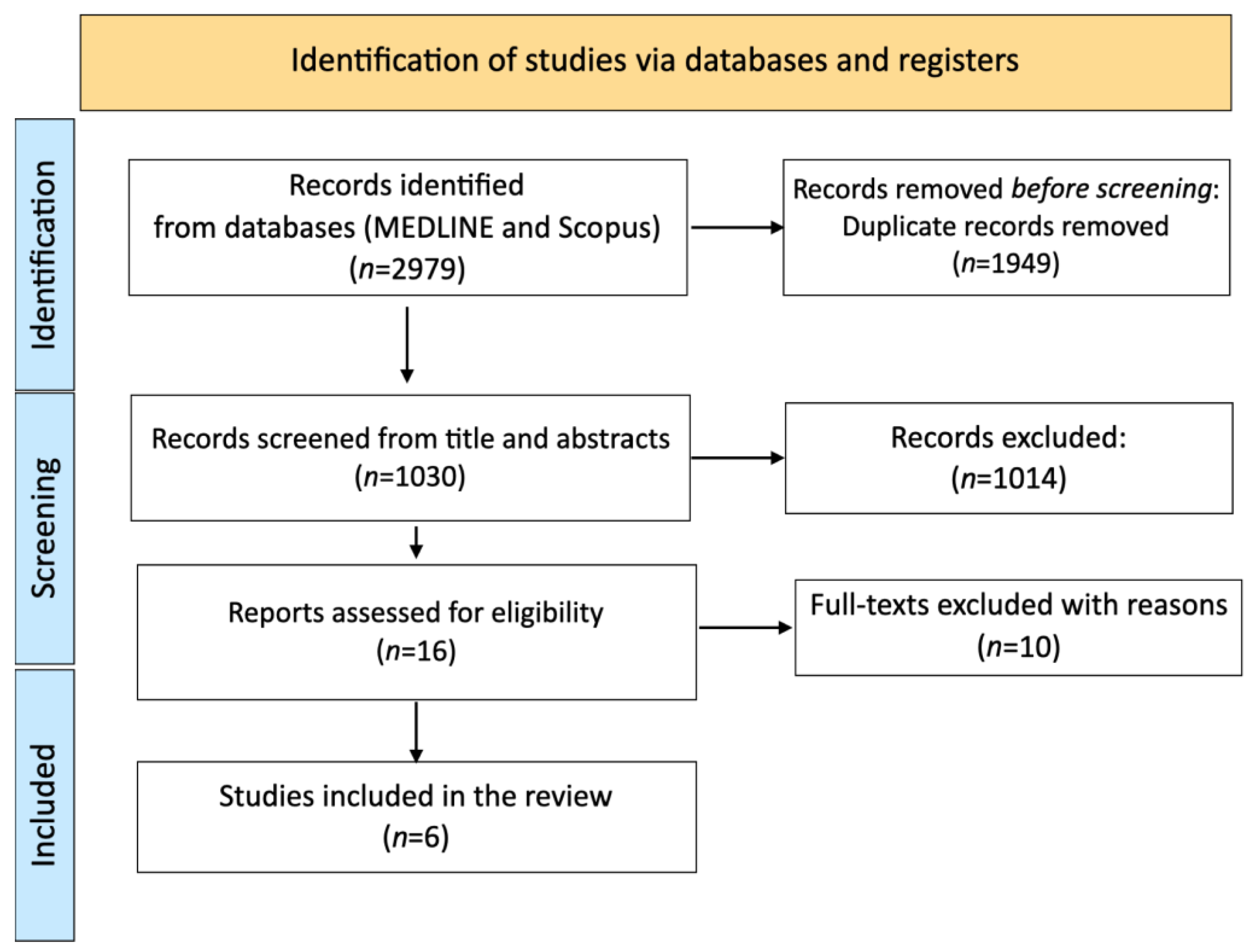 Nutrients 15 02306 g001