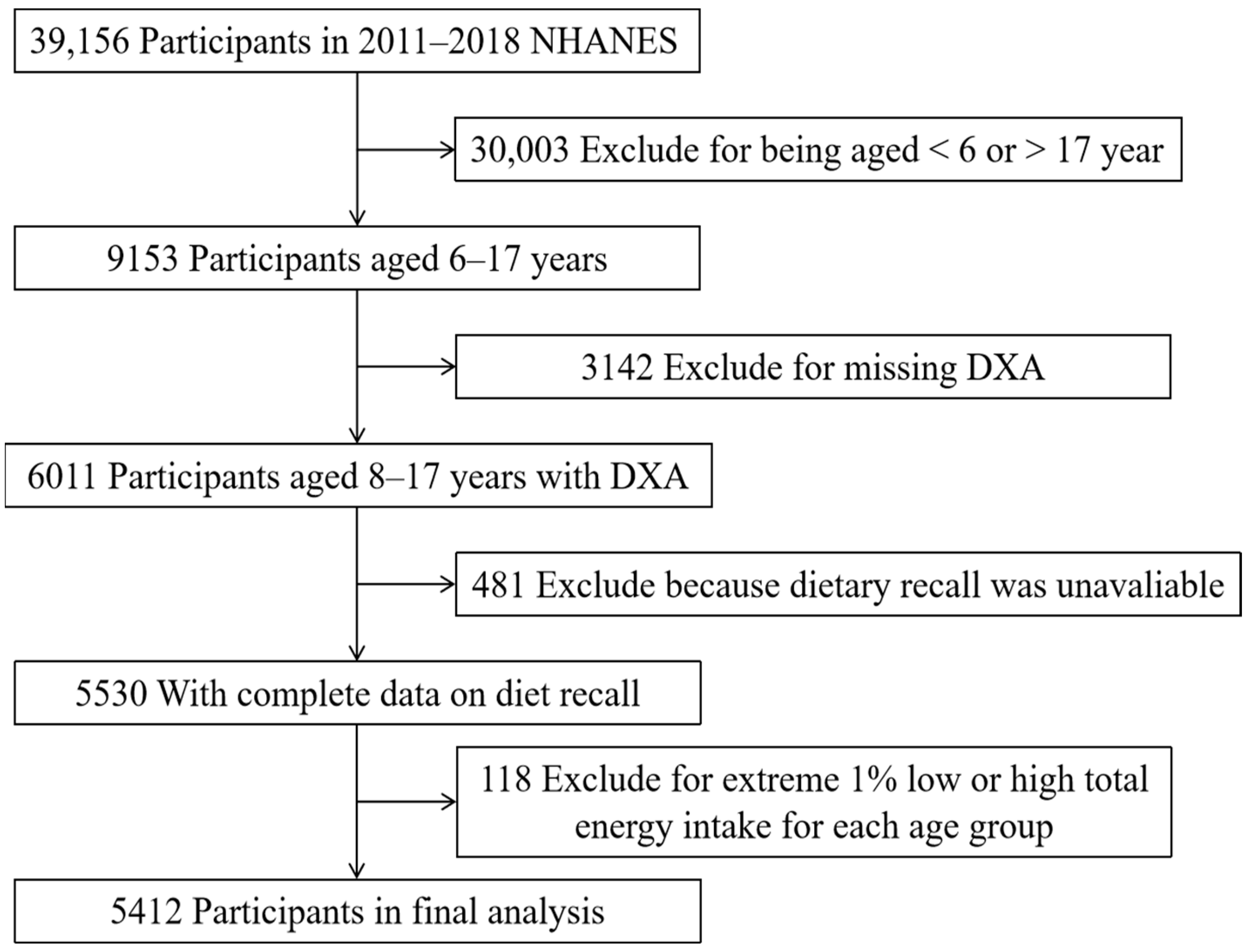 Nutrients 15 02307 g001