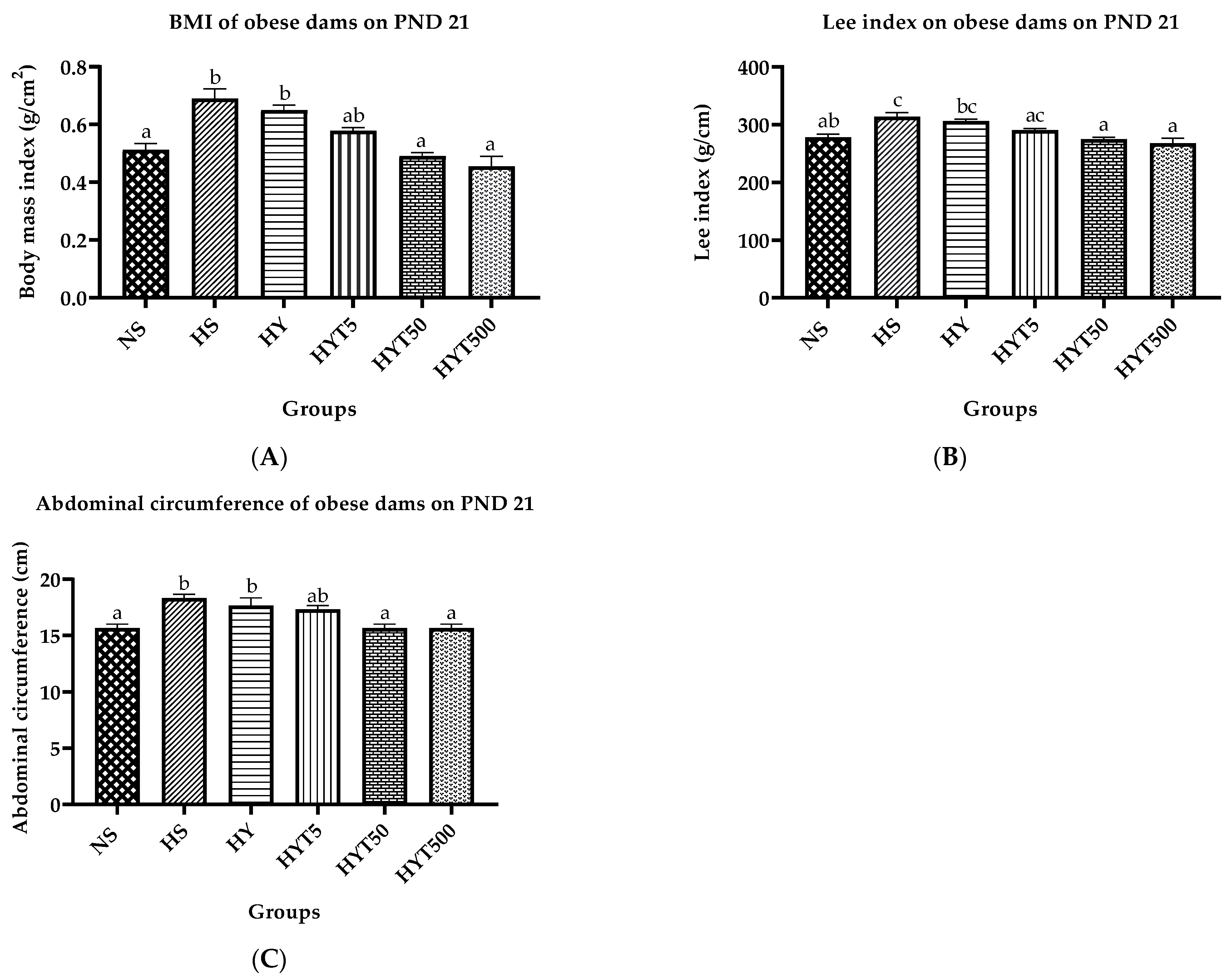 Nutrients 15 02312 g001 Nutrients 15 02312 g001