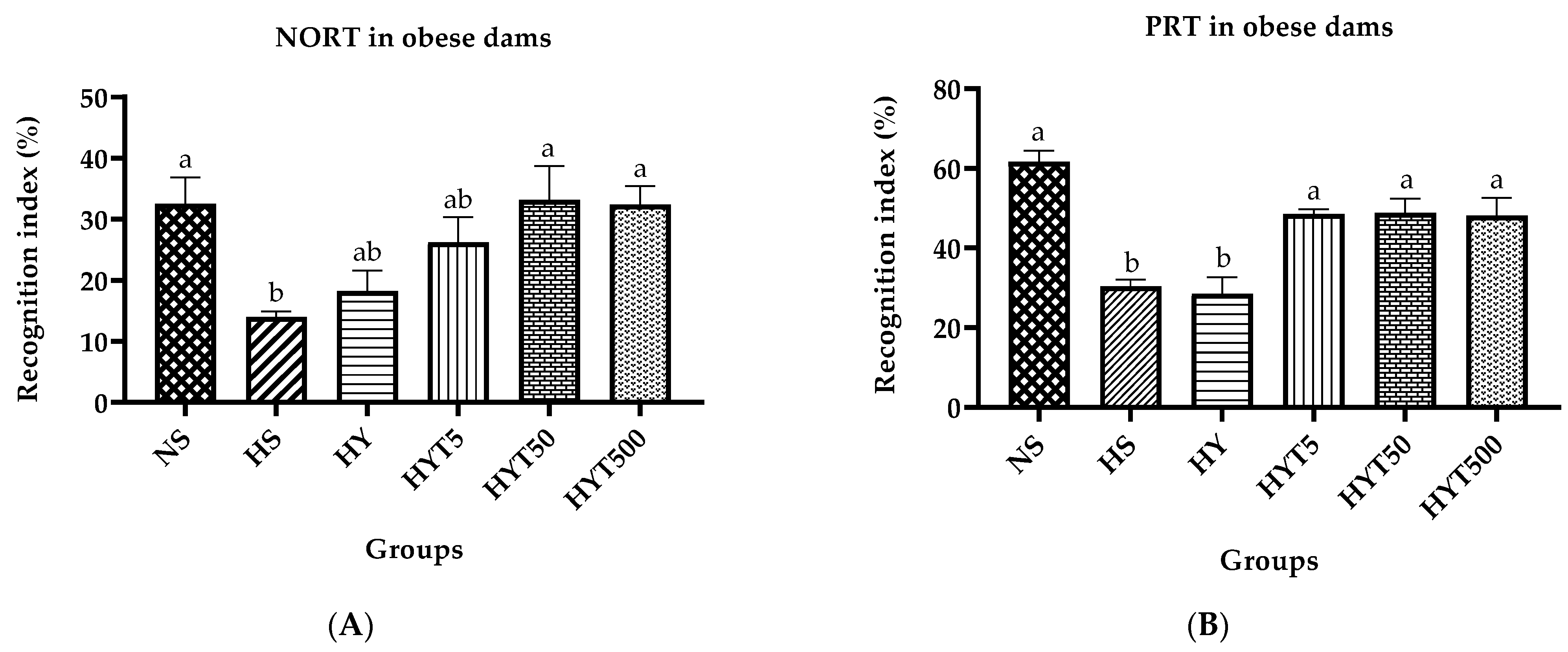 Nutrients 15 02312 g003 Nutrients 15 02312 g003
