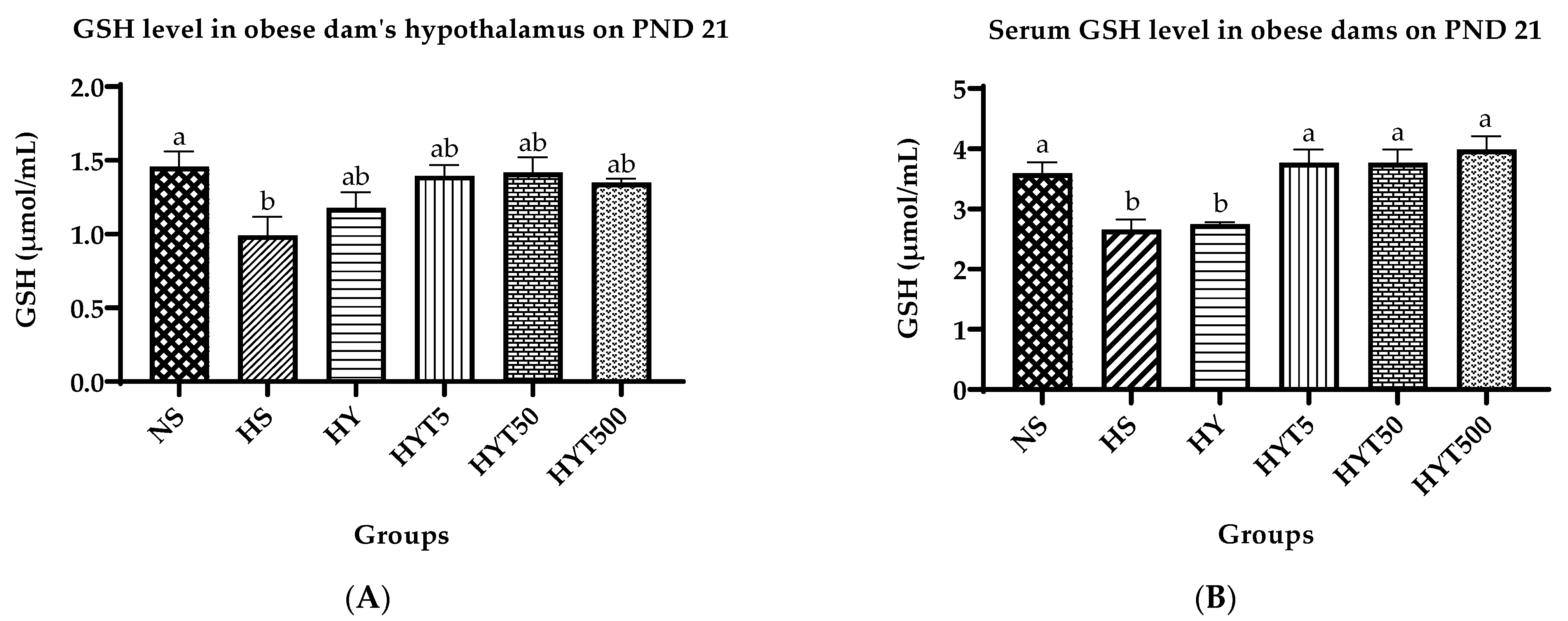 Nutrients 15 02312 g007a Nutrients 15 02312 g007a