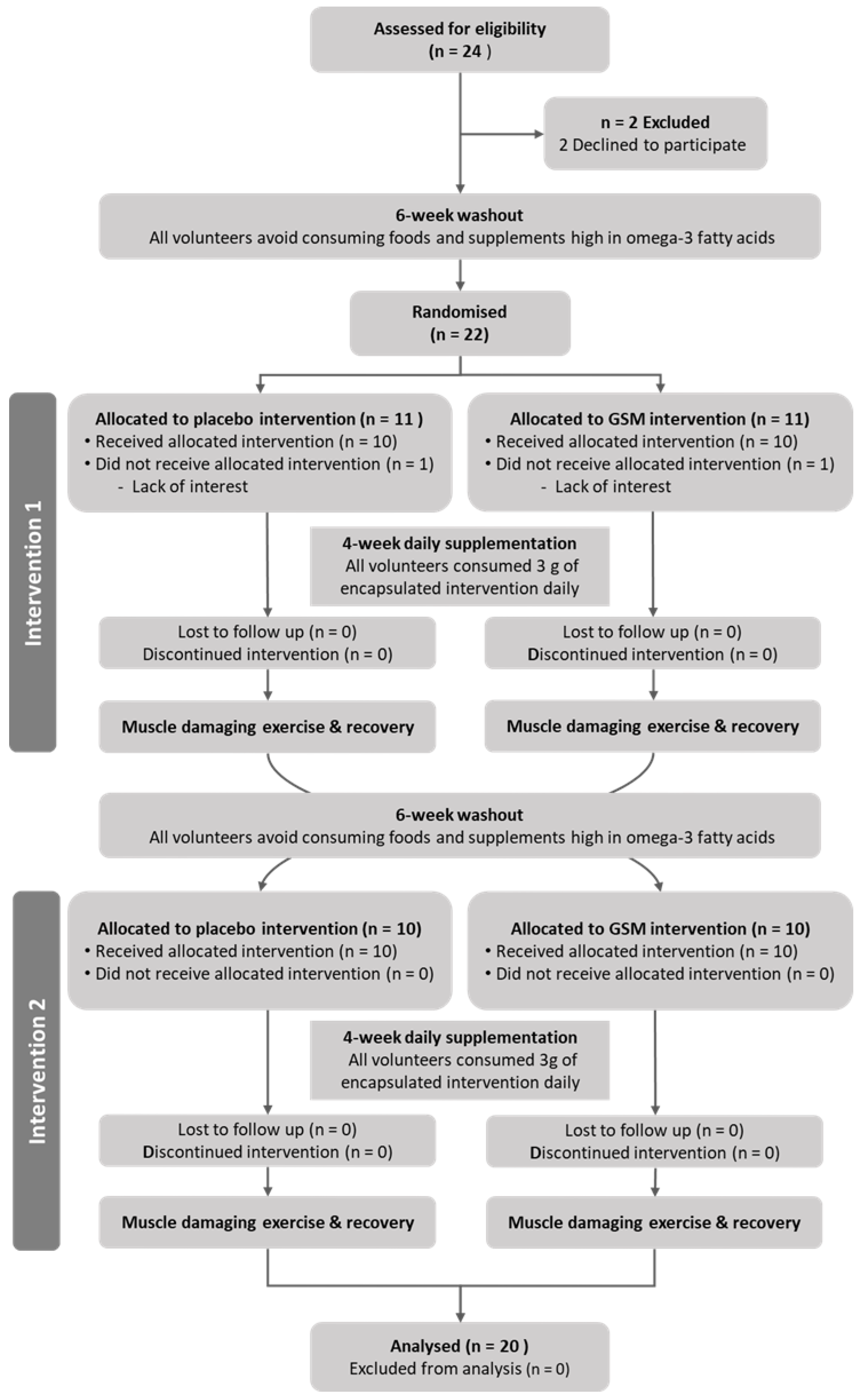 Nutrients 15 02316 g001