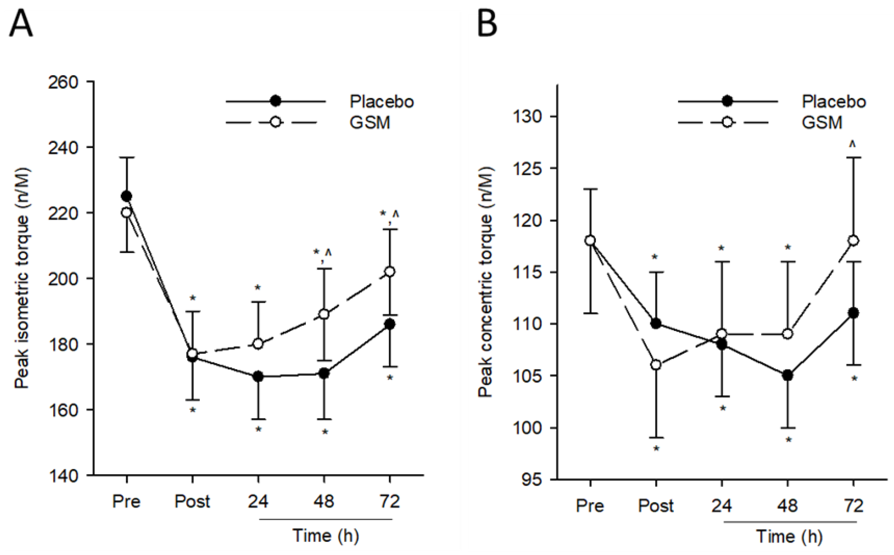 Nutrients 15 02316 g002