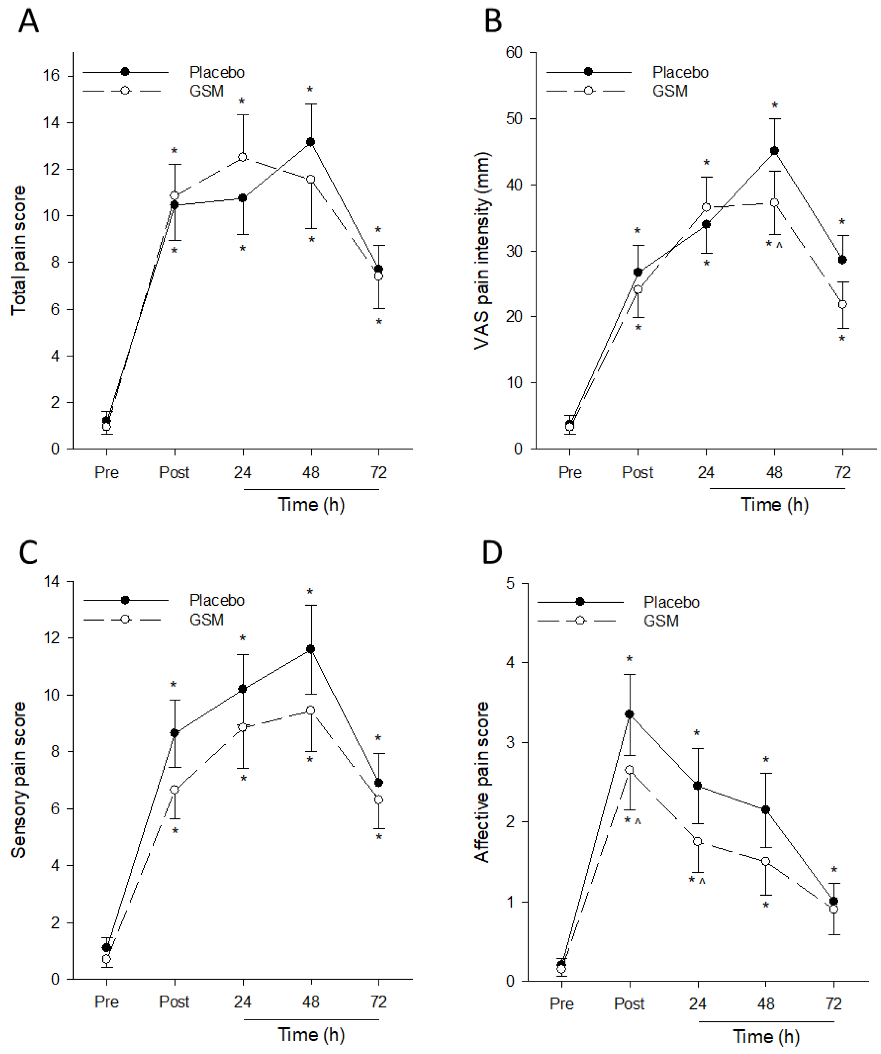 Nutrients 15 02316 g003