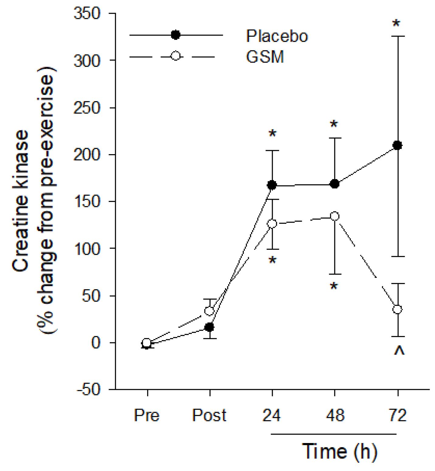 Nutrients 15 02316 g005