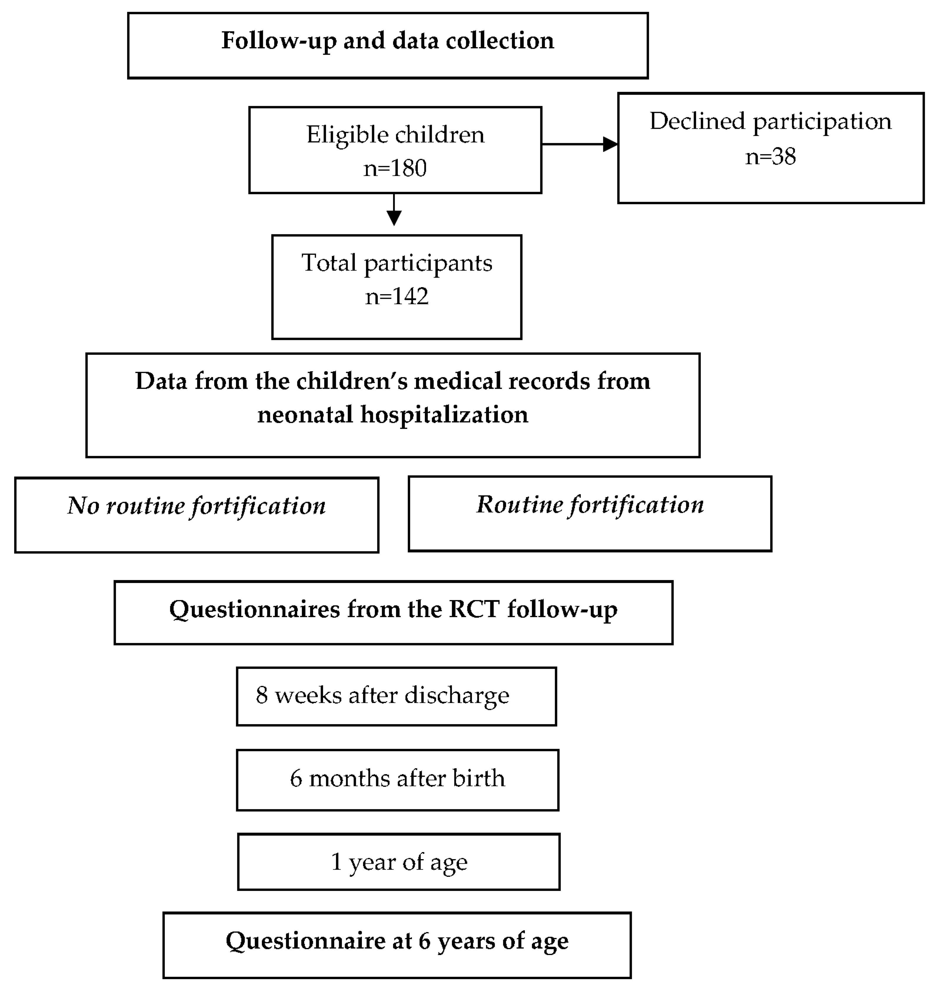 Nutrients 15 02318 g001