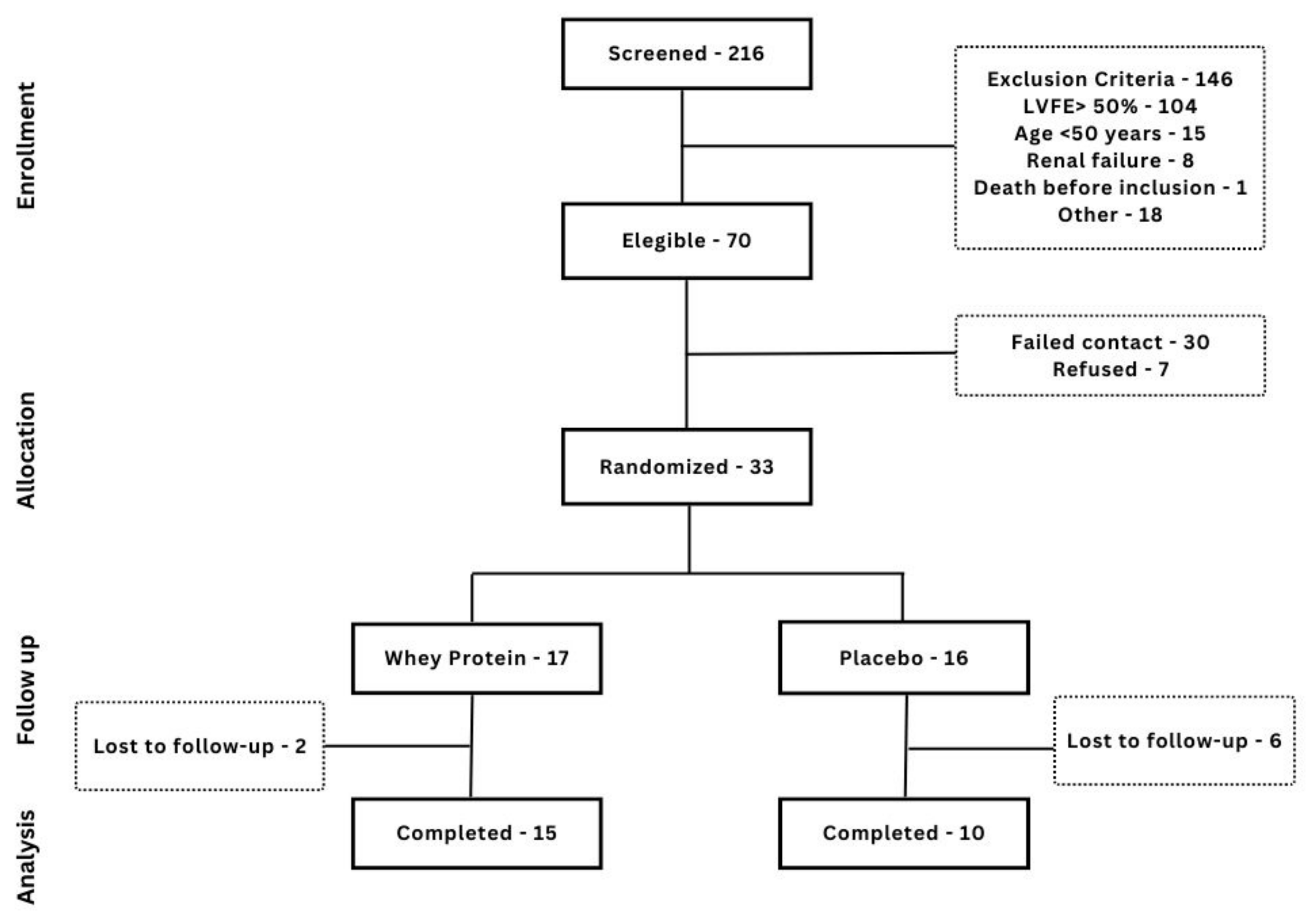 Nutrients 15 02320 g001