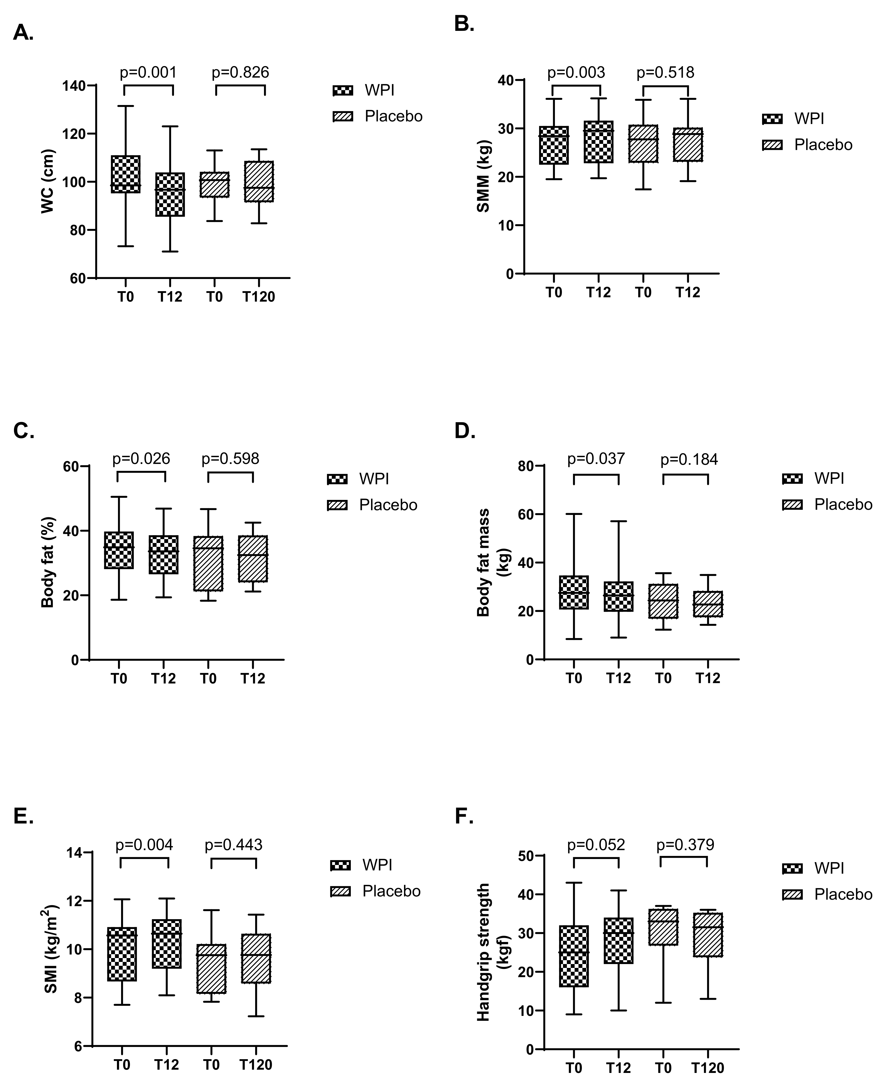 Nutrients 15 02320 g002