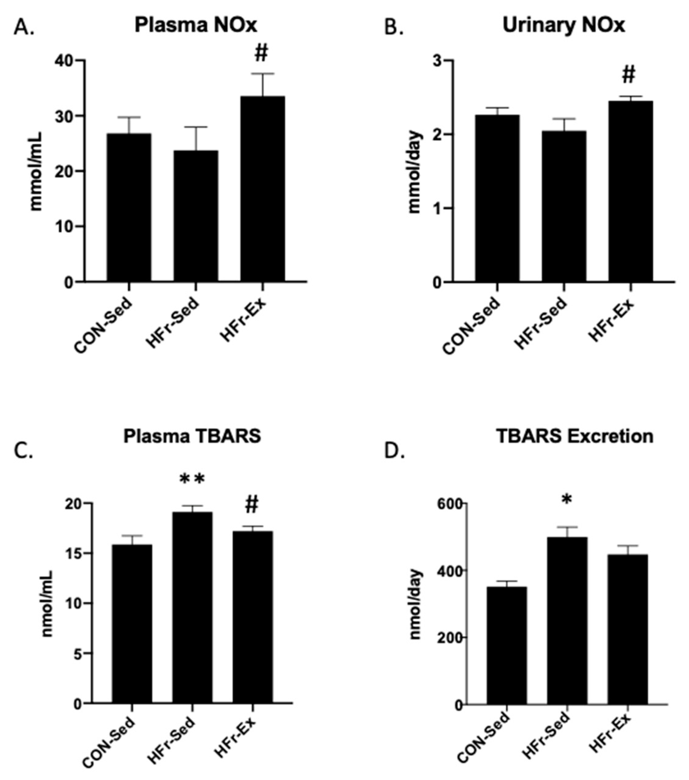 Nutrients 15 02322 g002 Nutrients 15 02322 g002