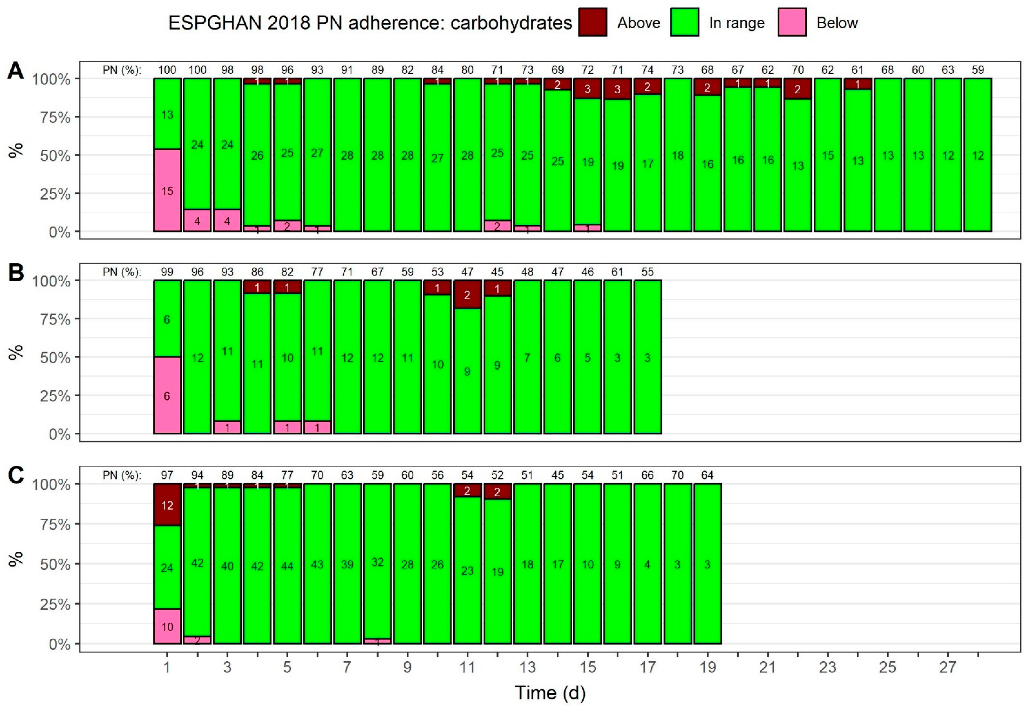 Nutrients 15 02324 g003