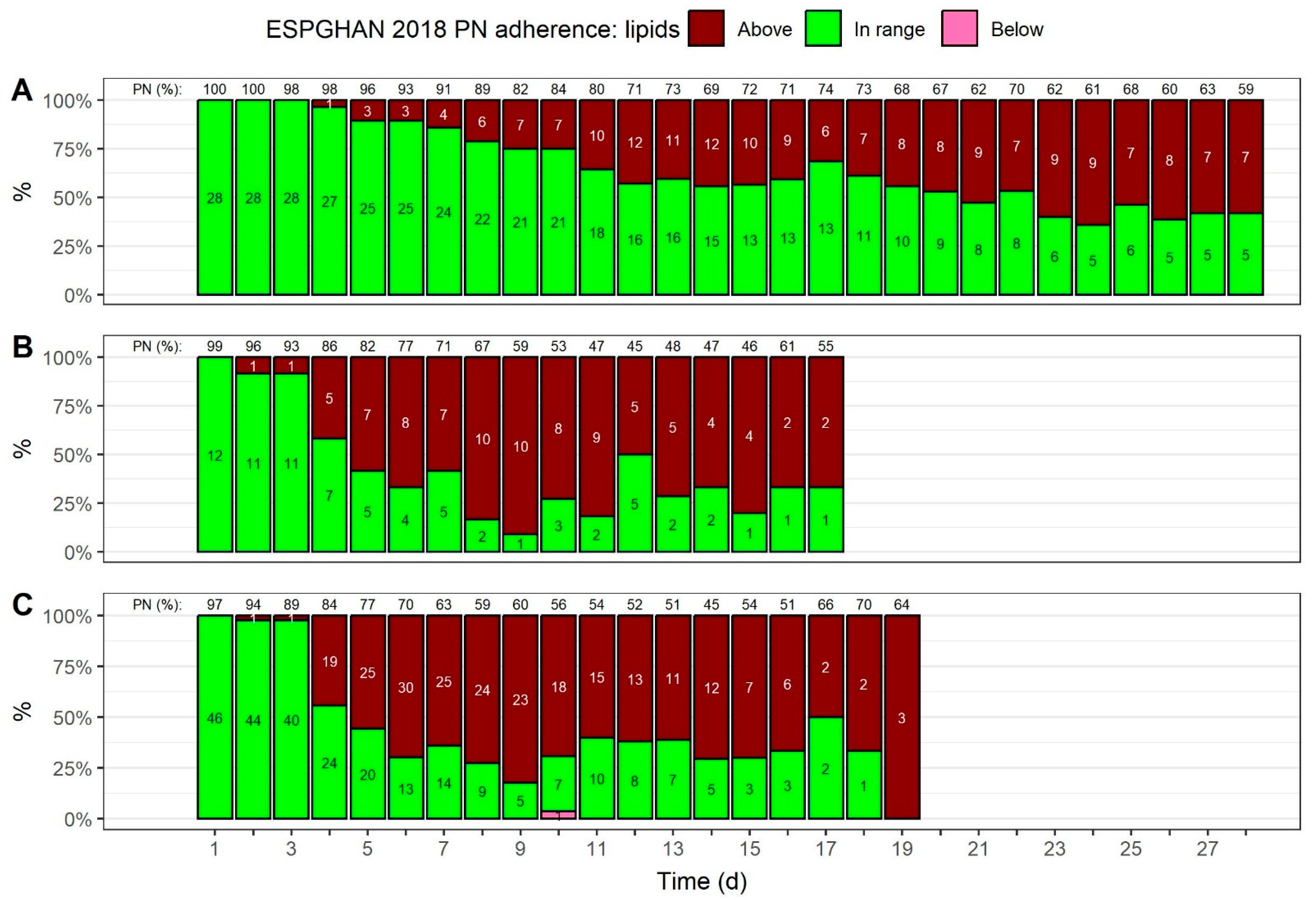 Nutrients 15 02324 g004