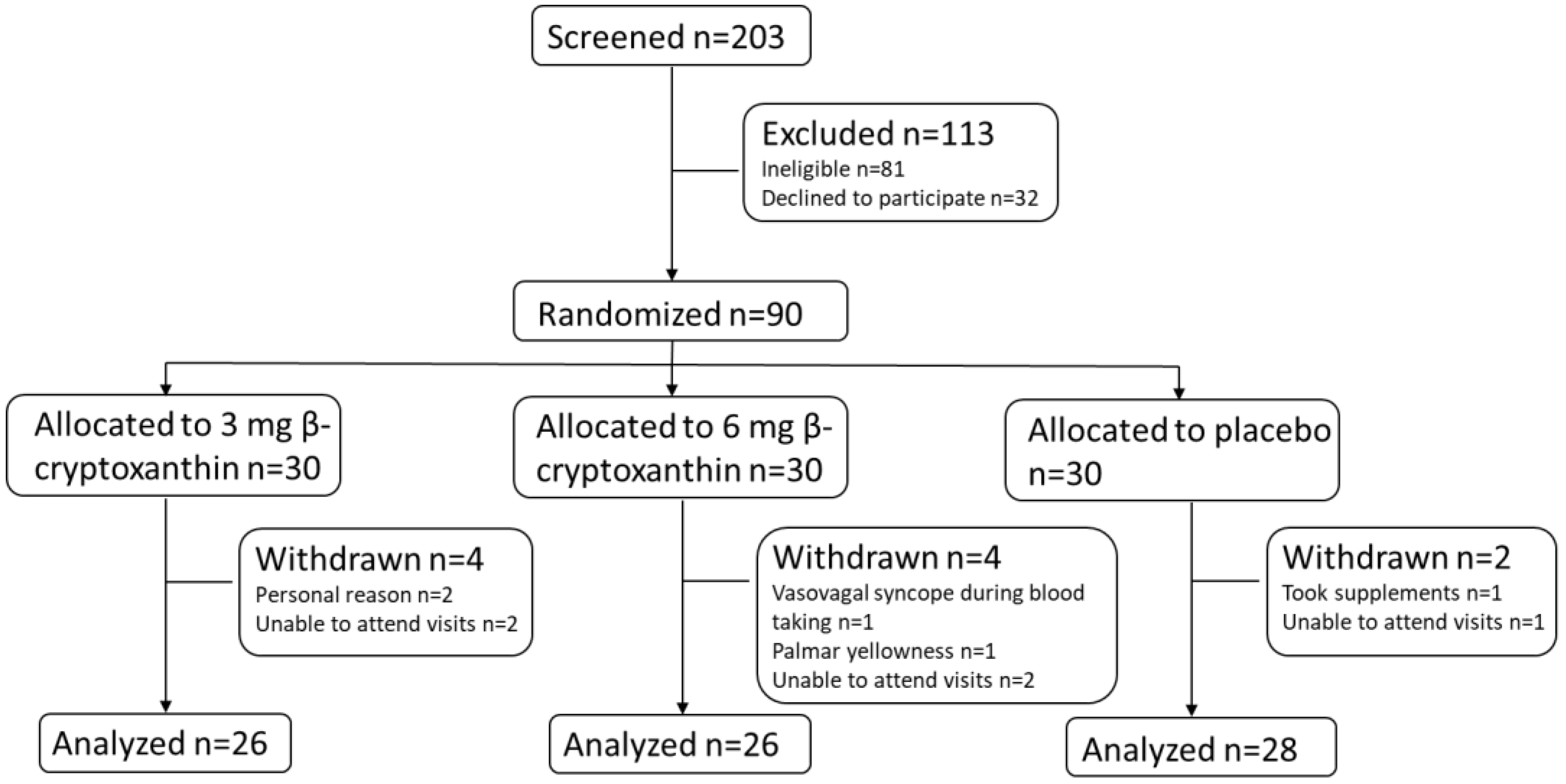 Nutrients 15 02325 g002 Nutrients 15 02325 g002