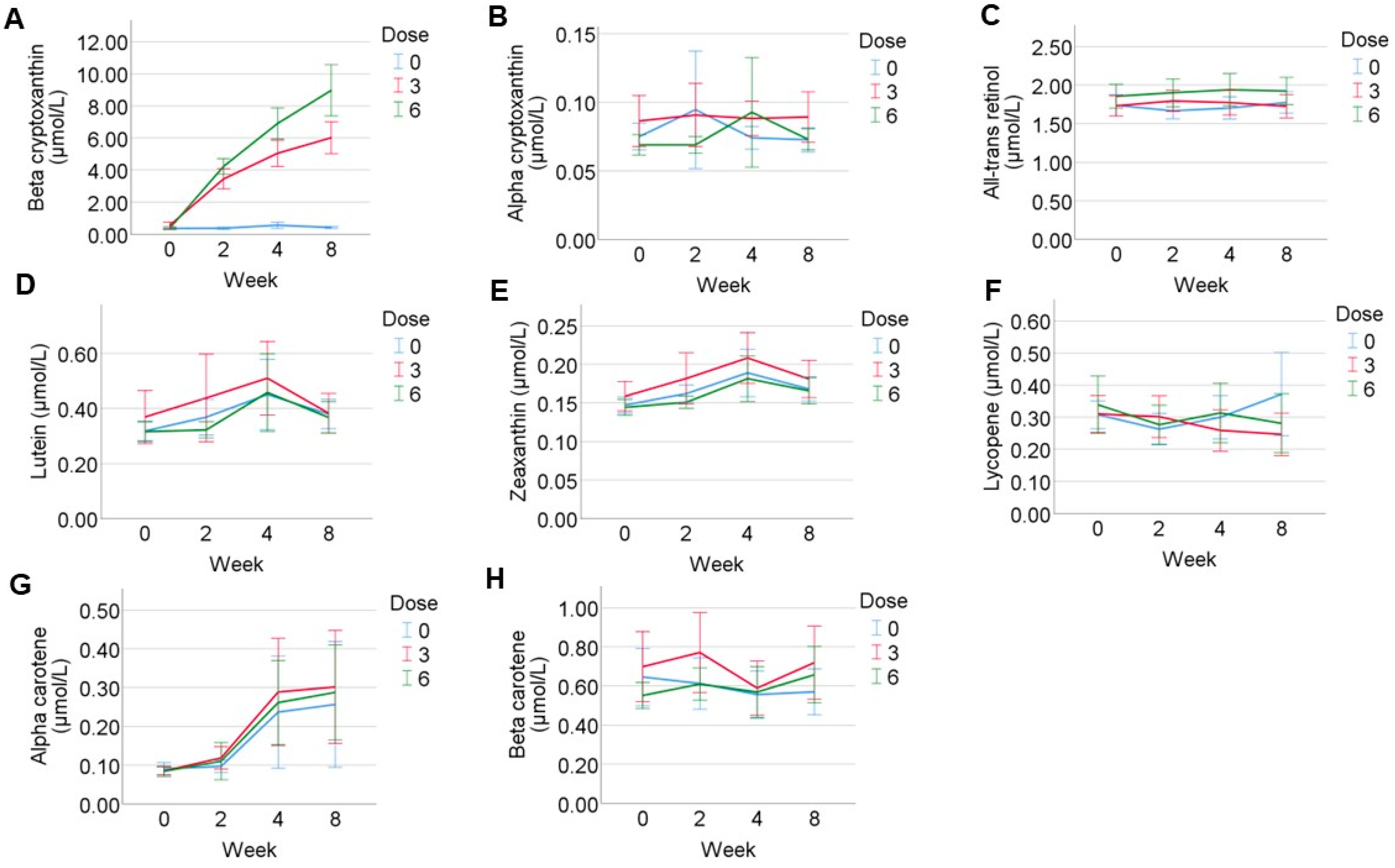 Nutrients 15 02325 g003 Nutrients 15 02325 g003