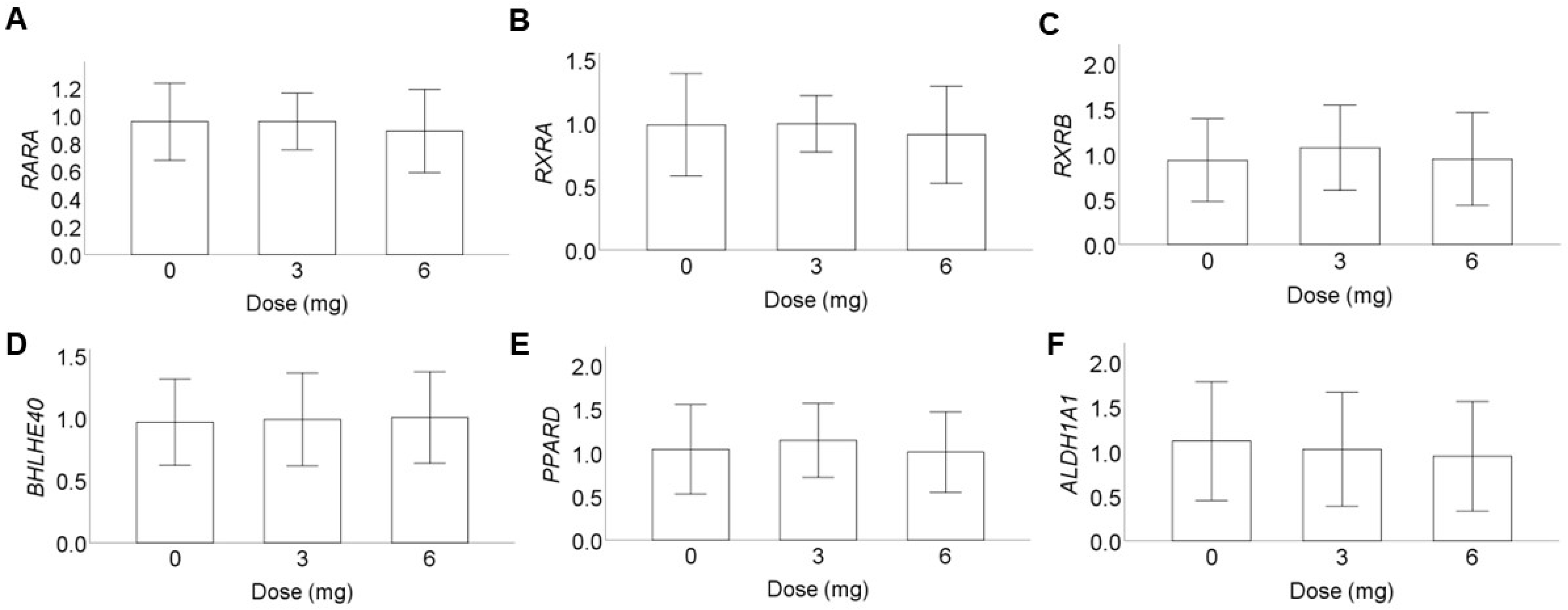 Nutrients 15 02325 g004 Nutrients 15 02325 g004