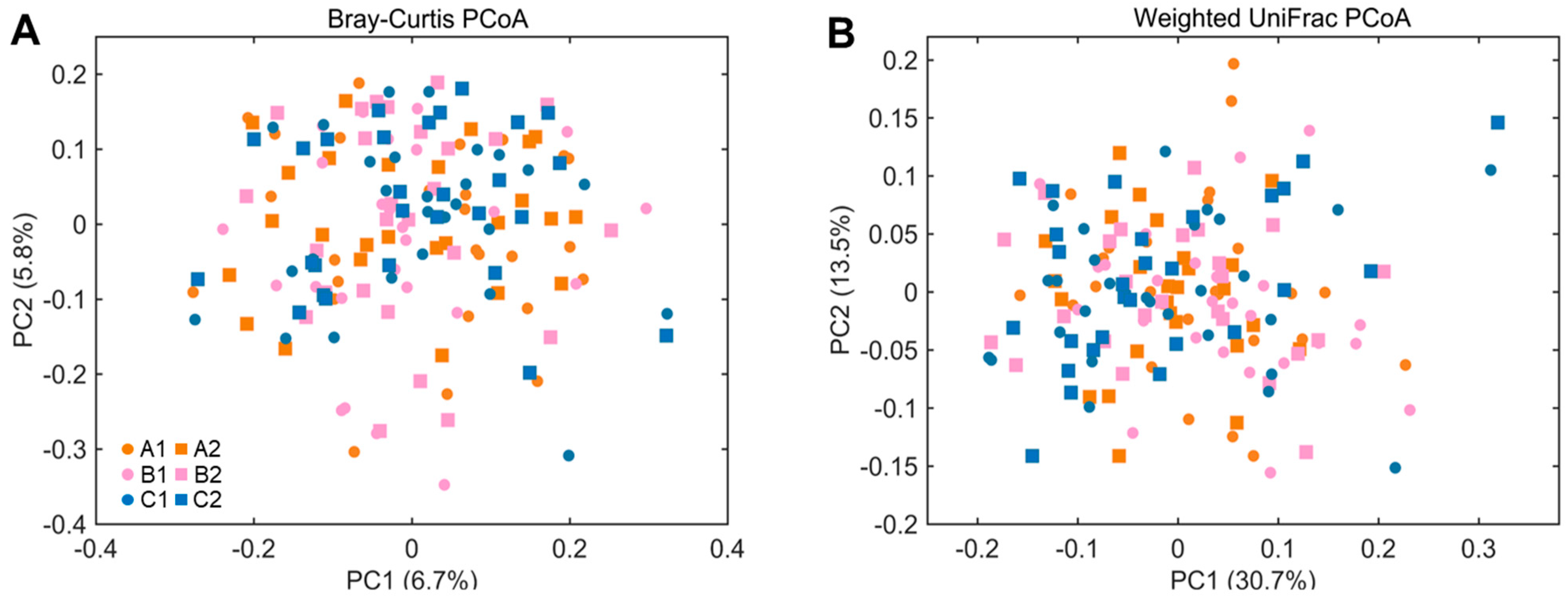 Nutrients 15 02325 g006 Nutrients 15 02325 g006