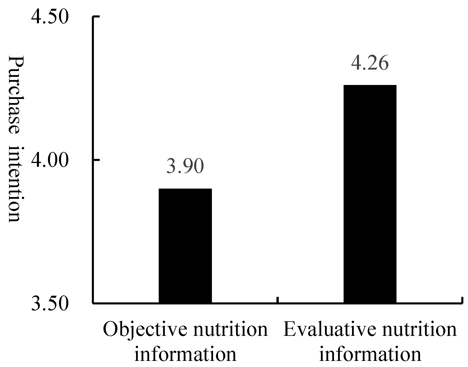 Nutrients 15 02326 g002 550