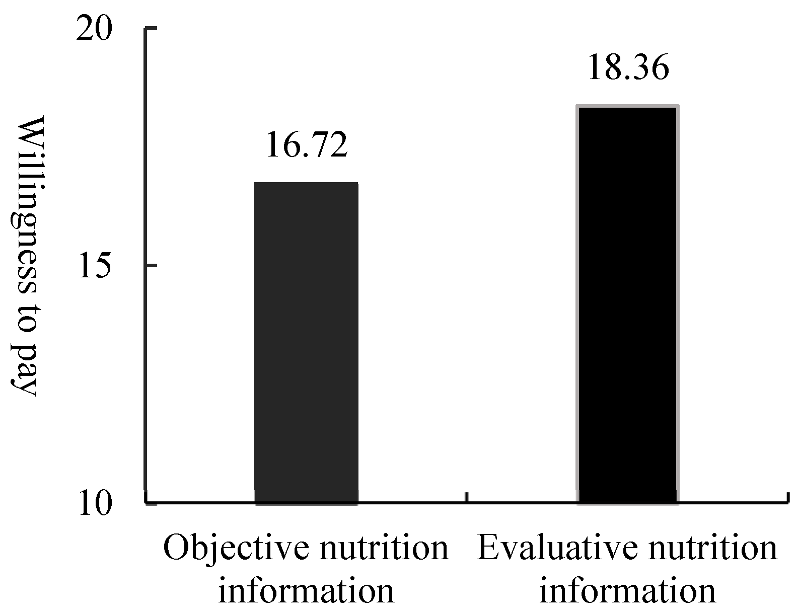 Nutrients 15 02326 g003 550