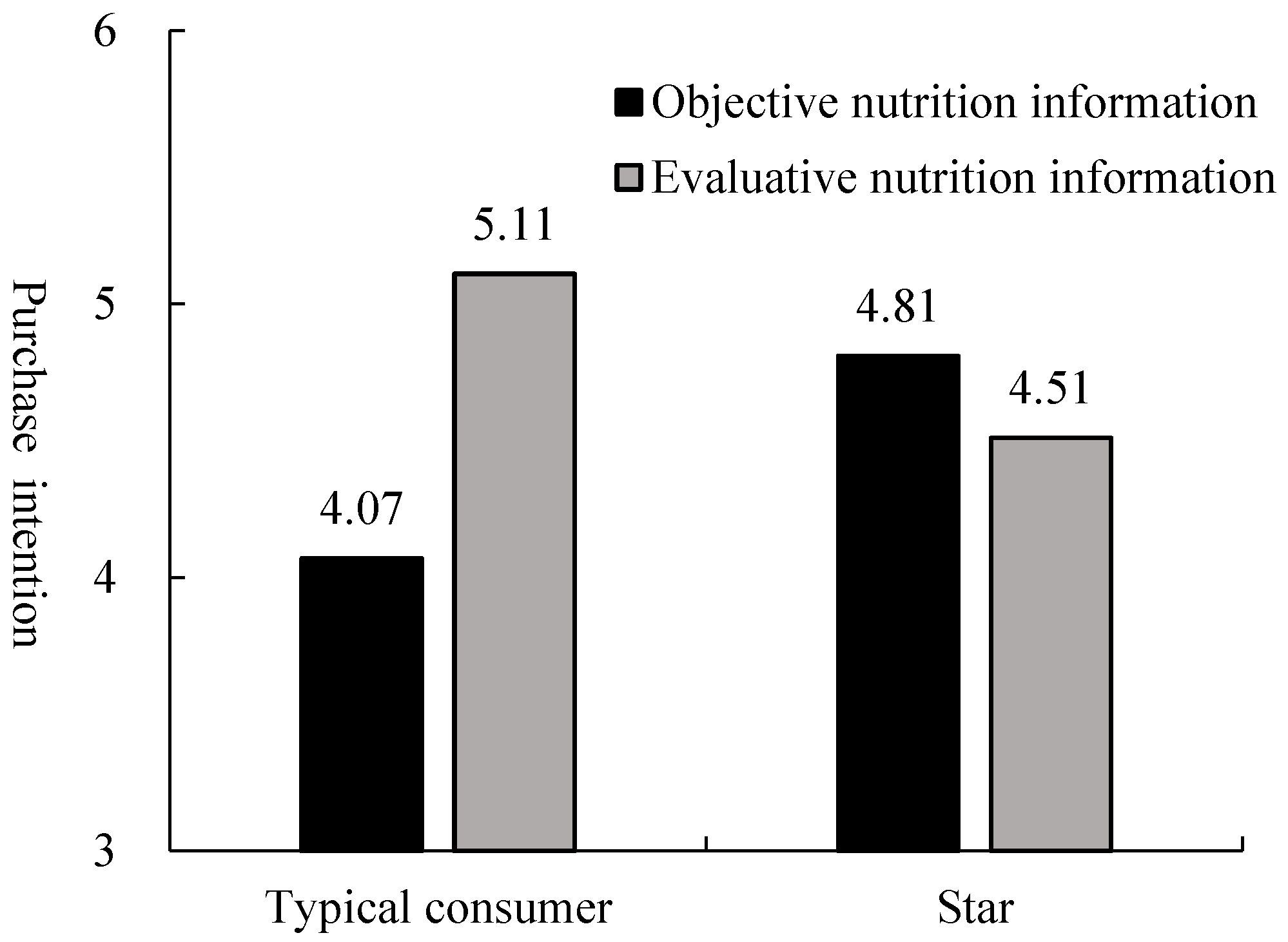 Nutrients 15 02326 g004 550